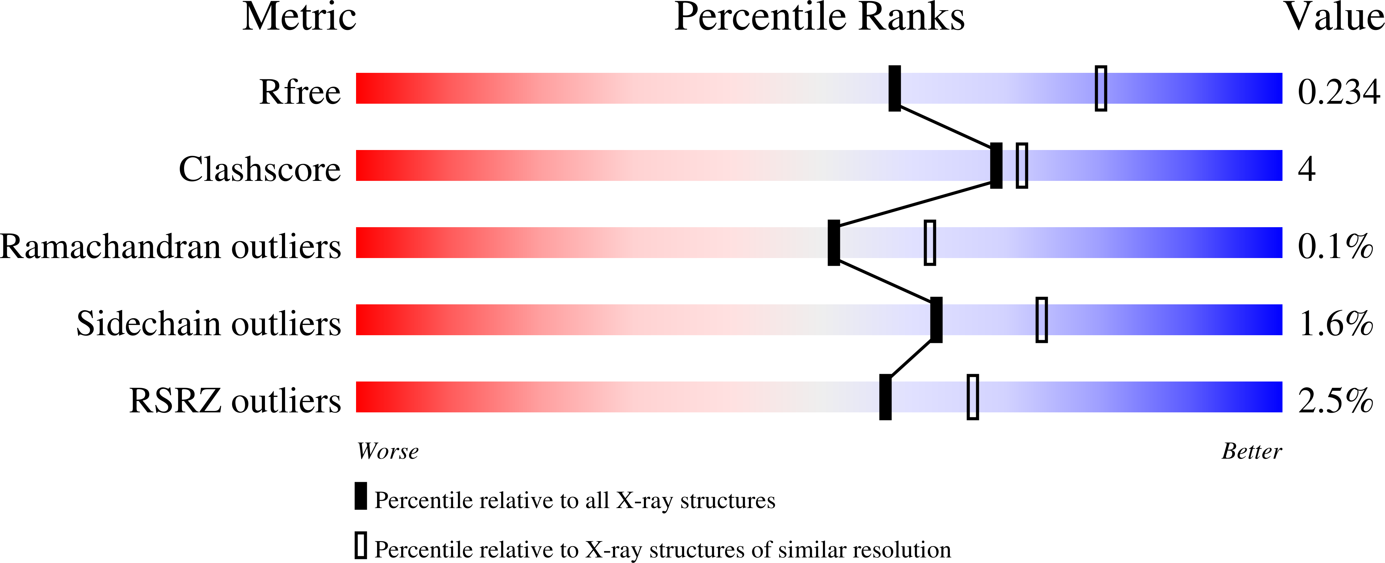 8CHD validation report