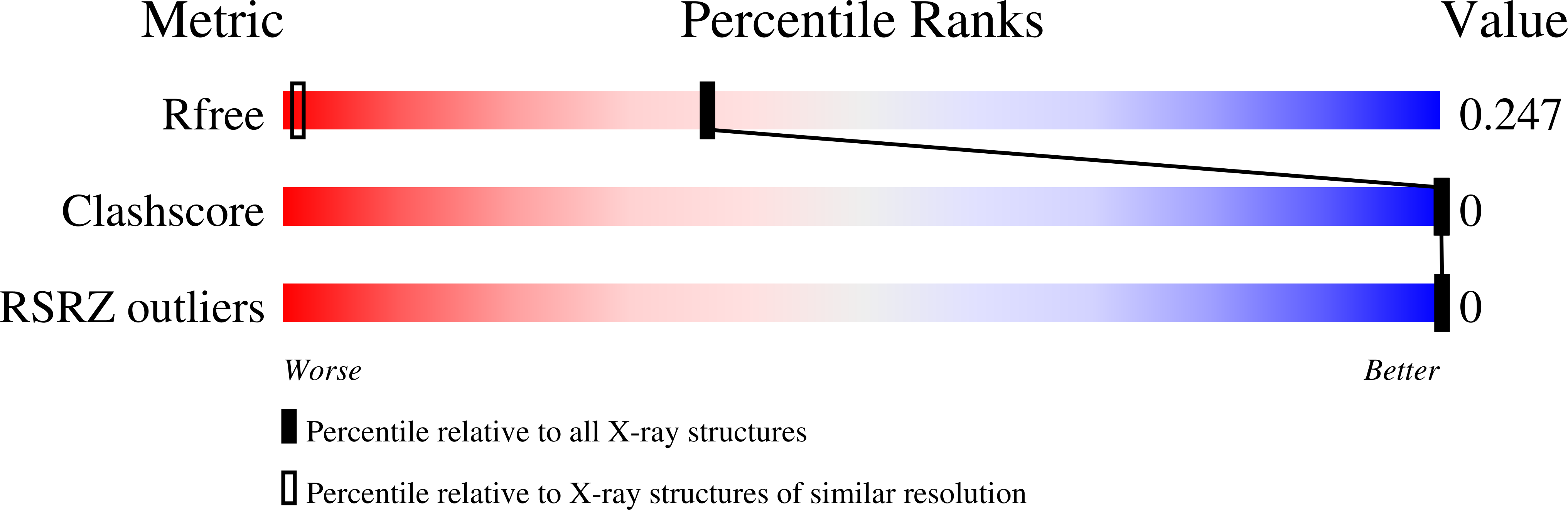 8CRY validation report
