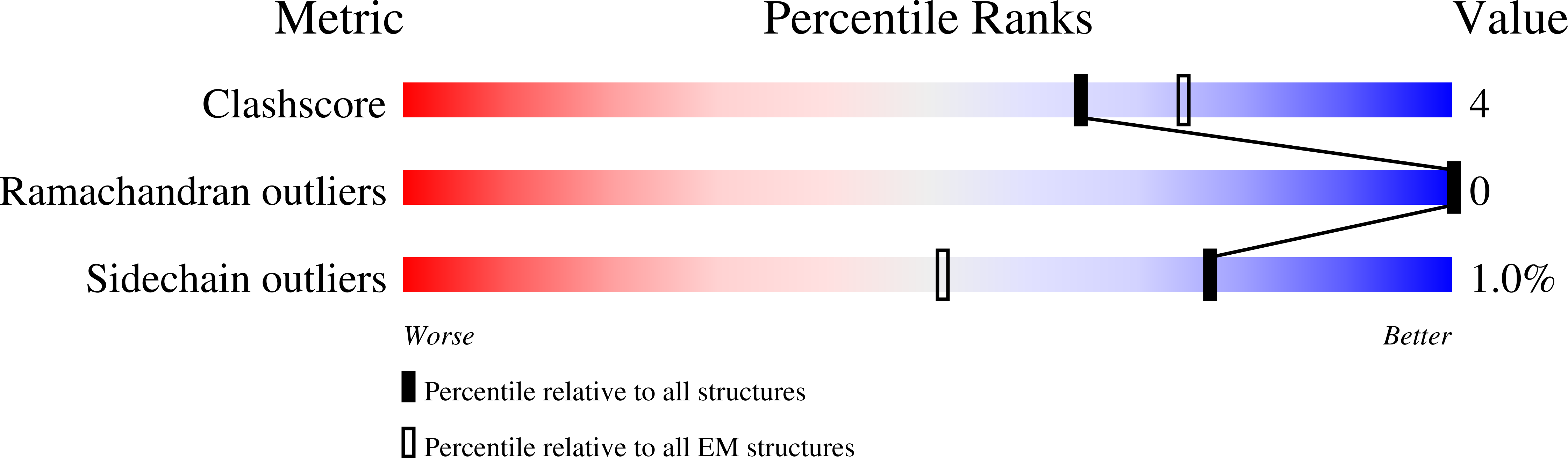8CUY validation report