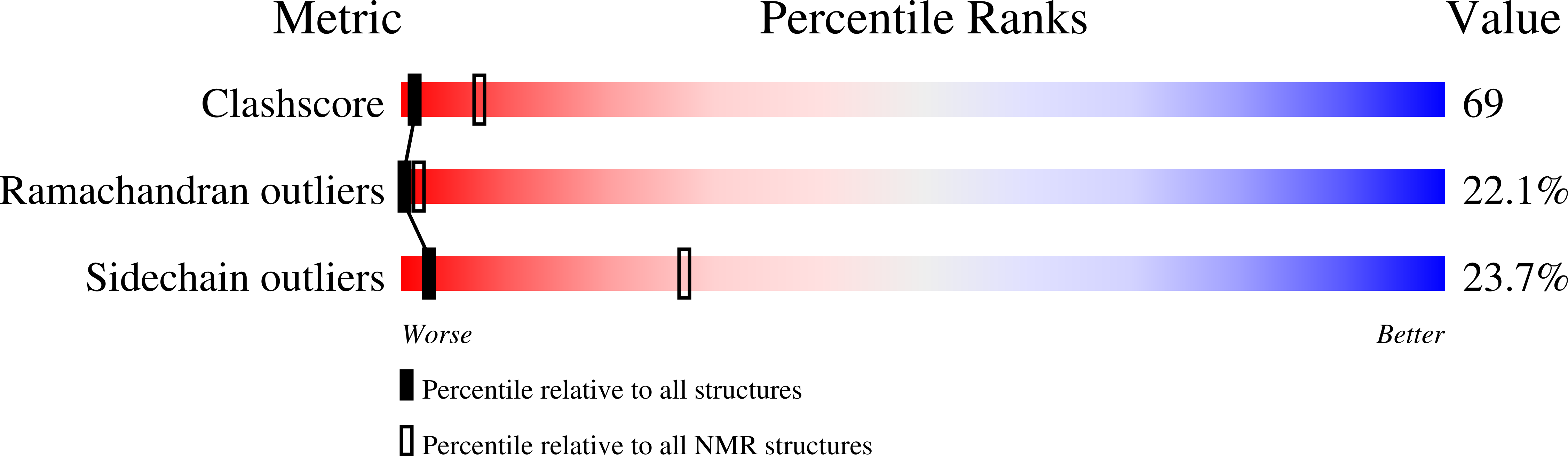 8CWX validation report