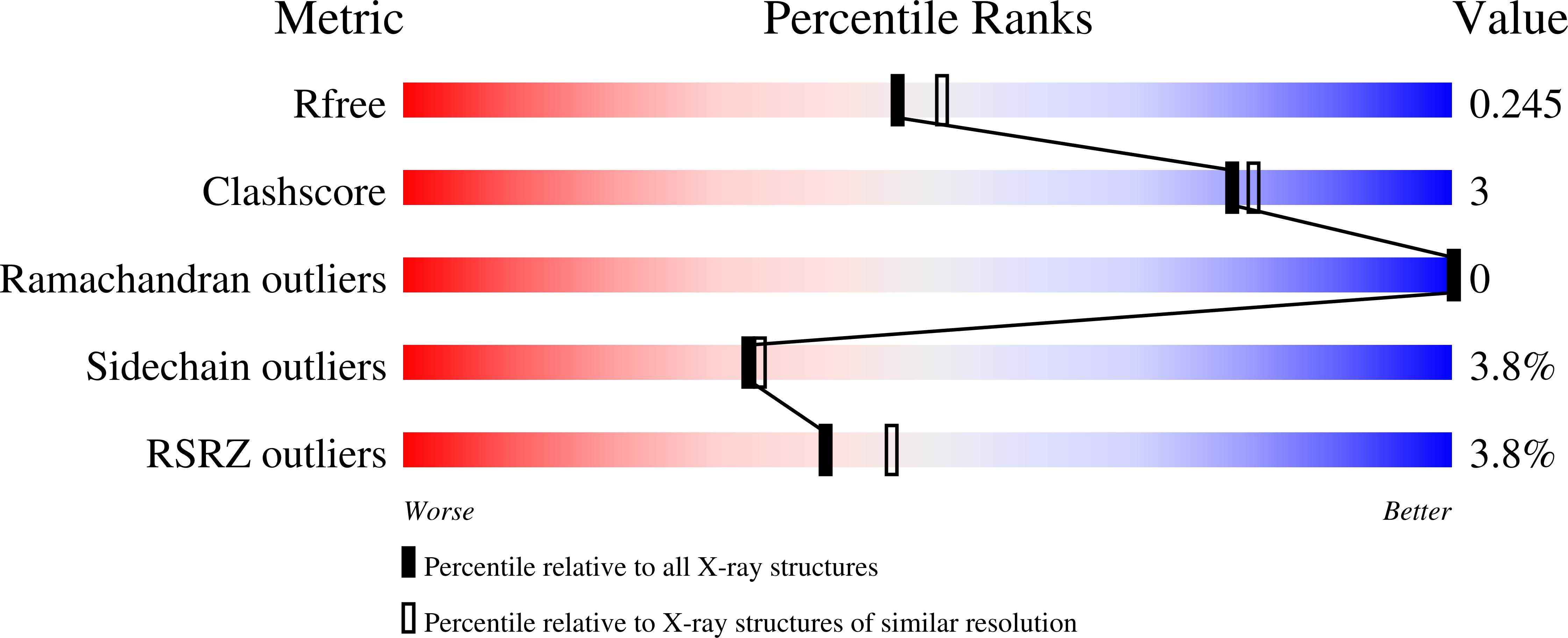 8CZ4 validation report