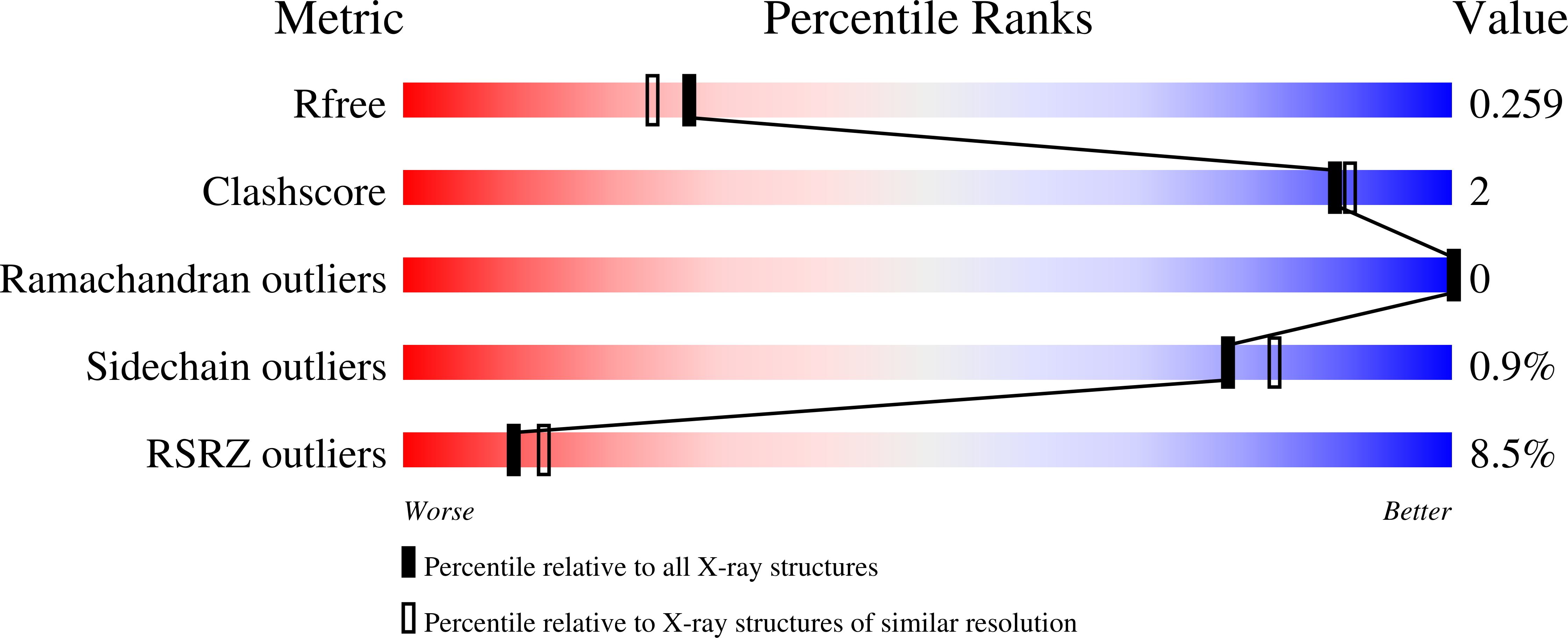 8D04 validation report