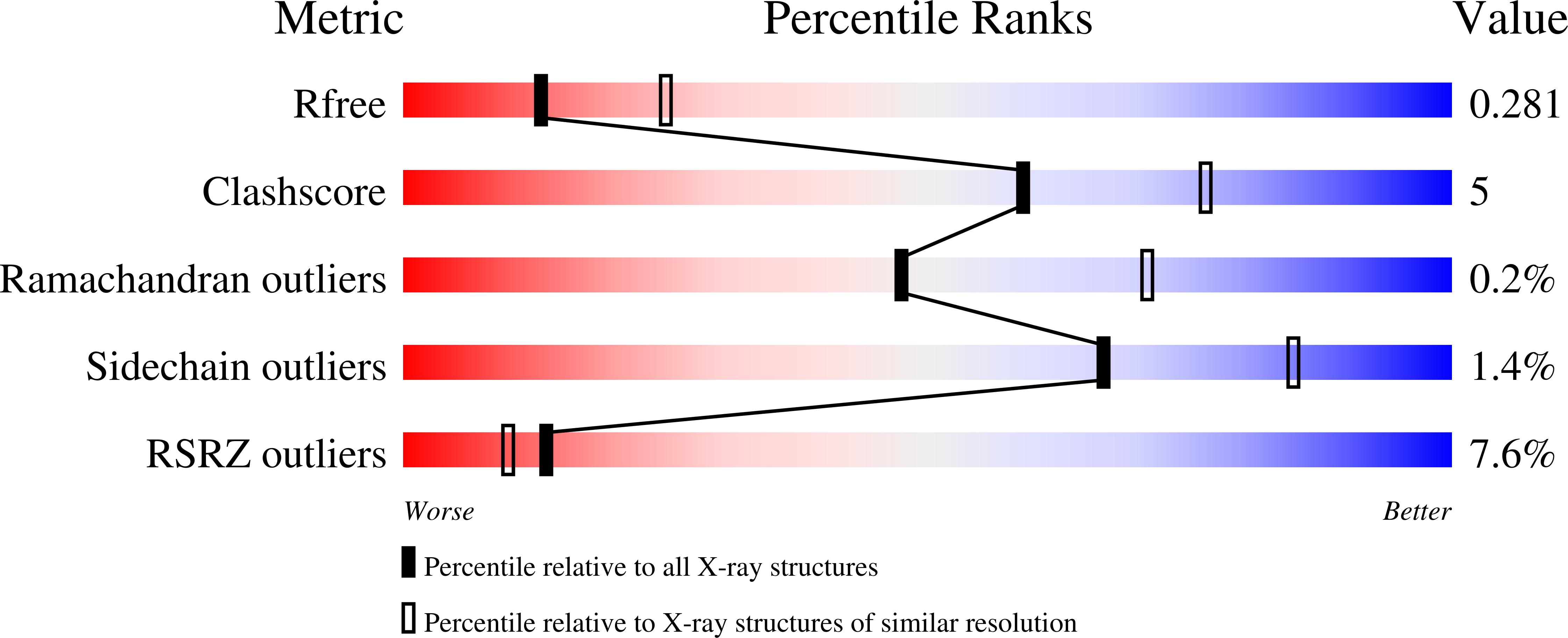 8DAF validation report