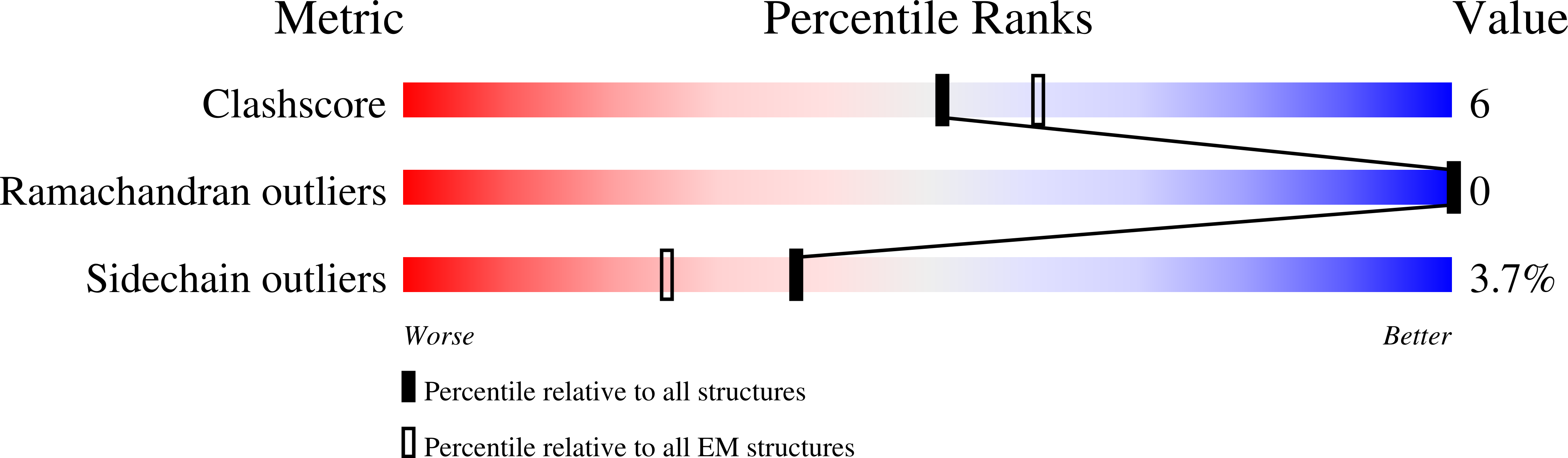 8DDX validation report
