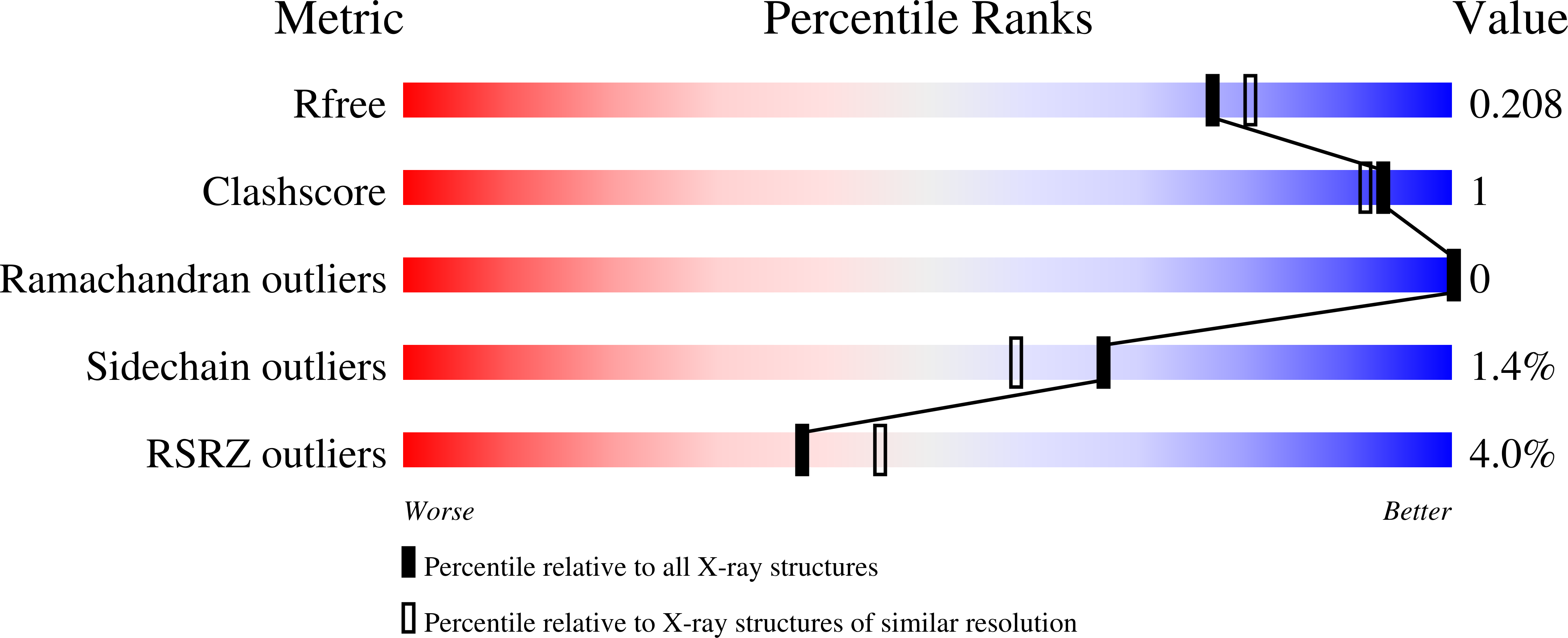 8DEB validation report