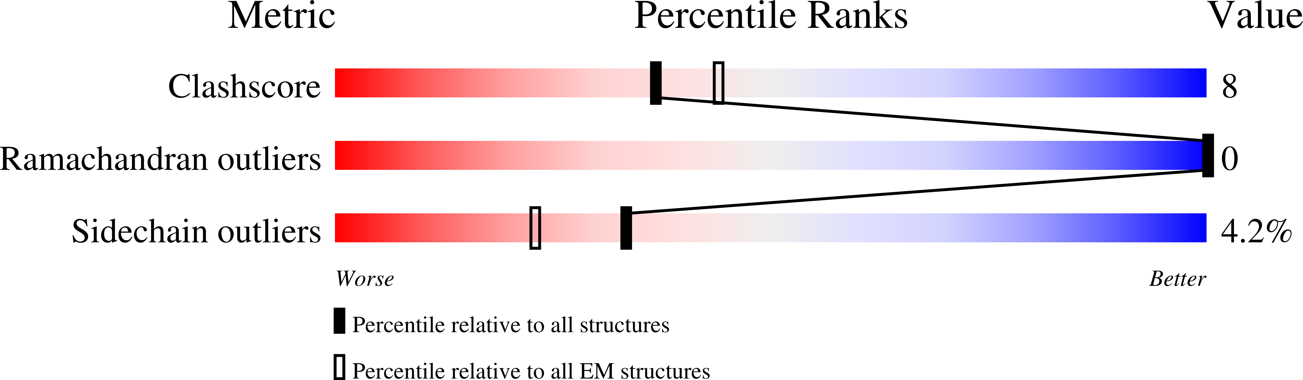 8DFC validation report