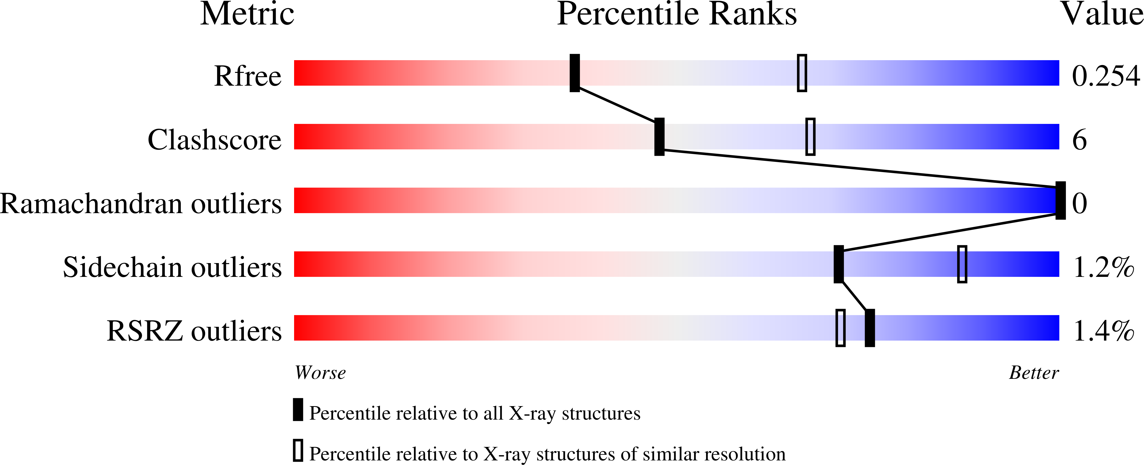 8DK4 validation report