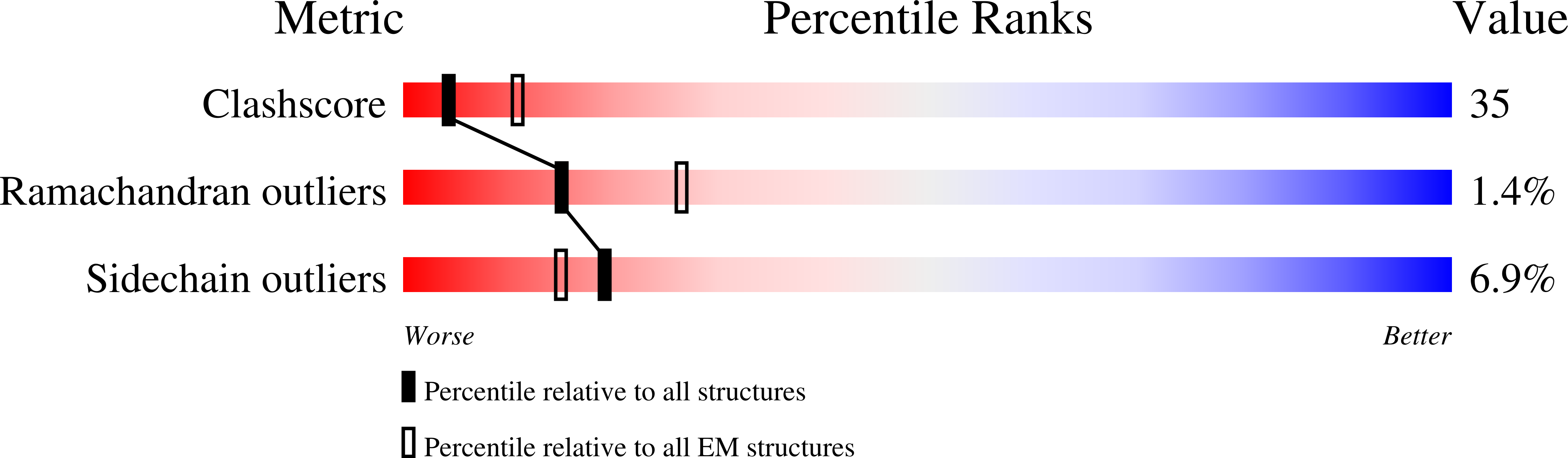 8DLF validation report