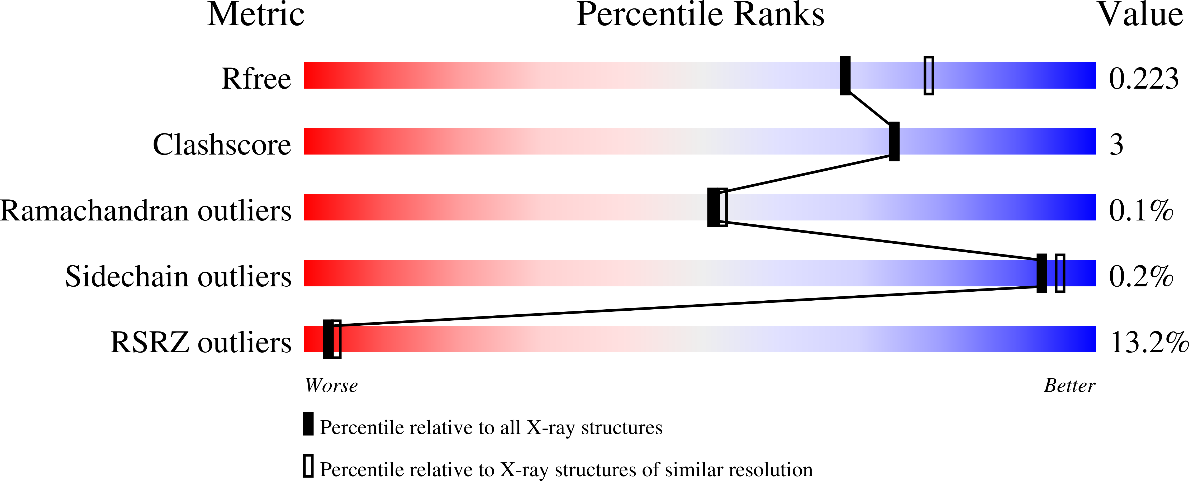 8DML validation report