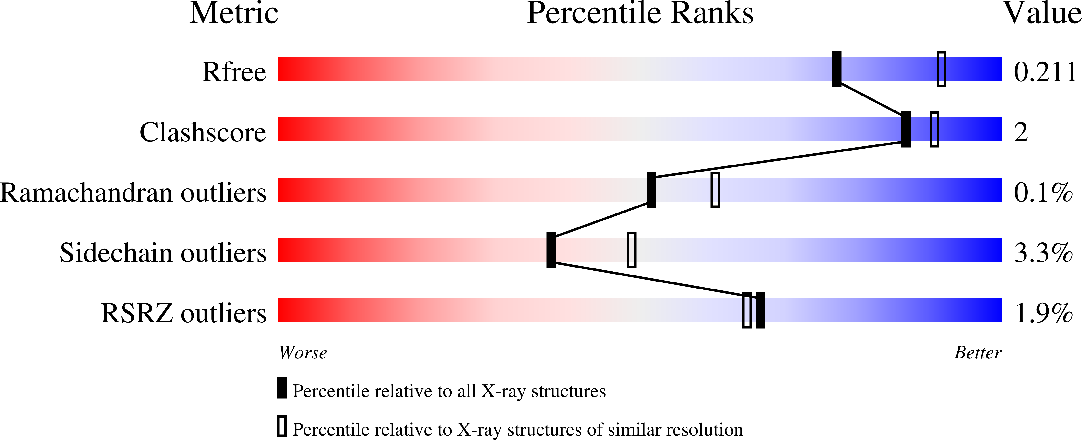 8DT7 validation report