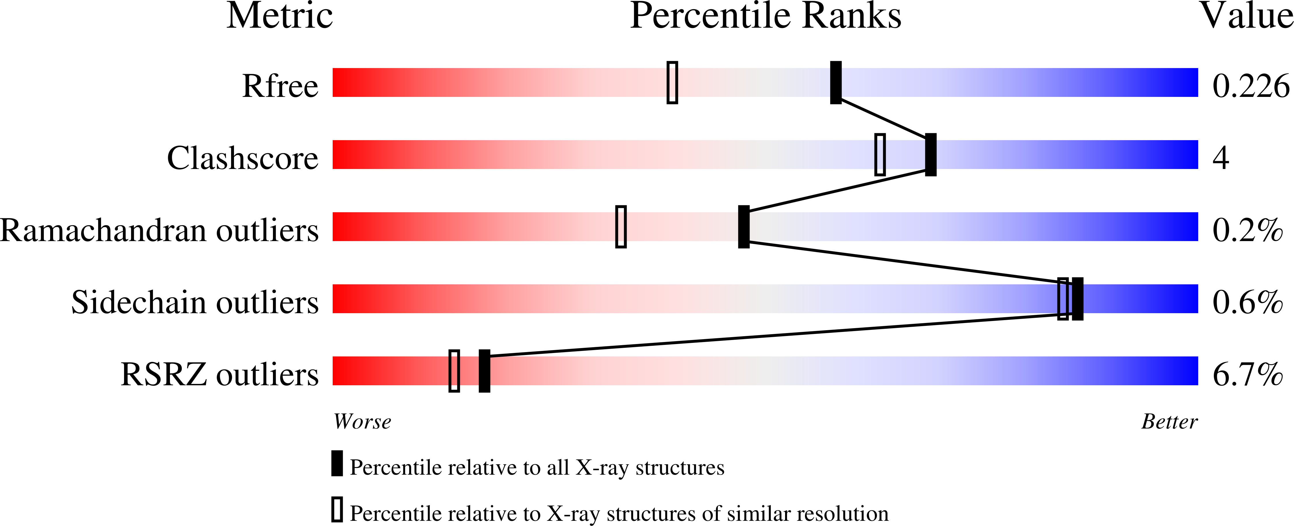 8E8A validation report