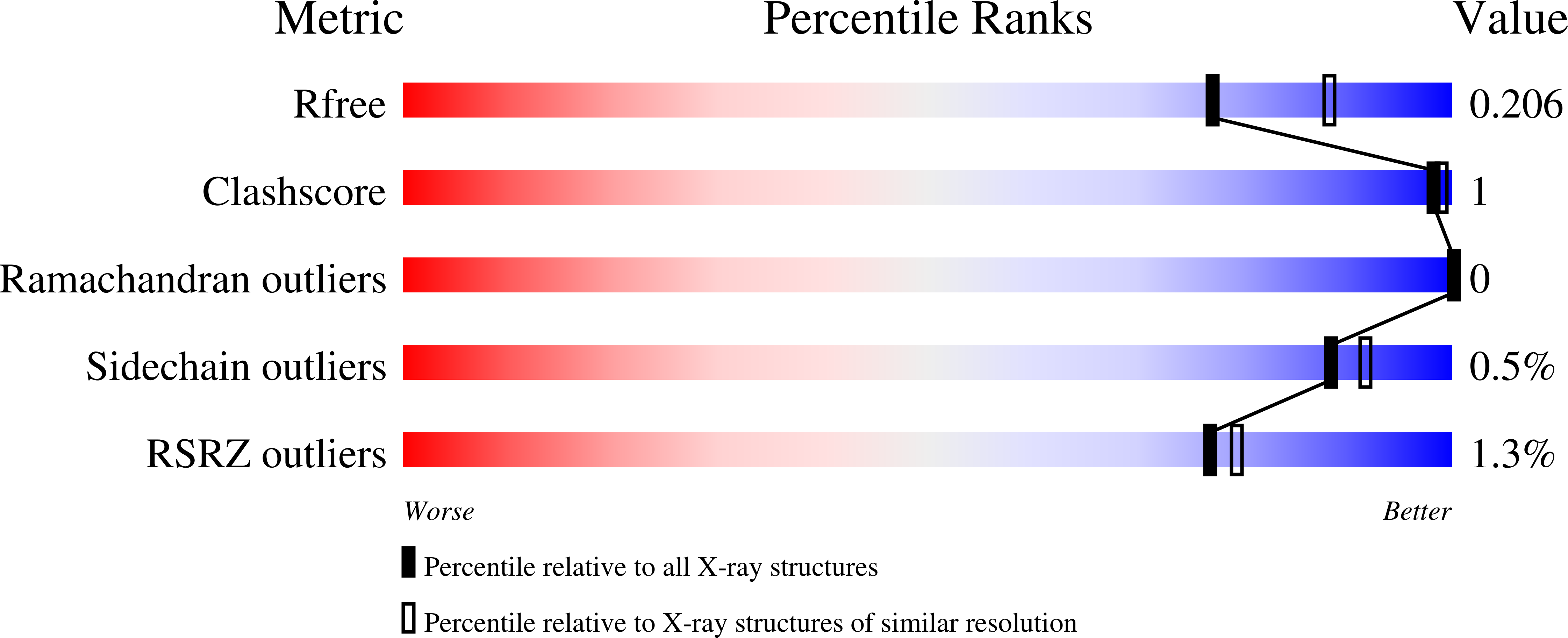 8E9P validation report