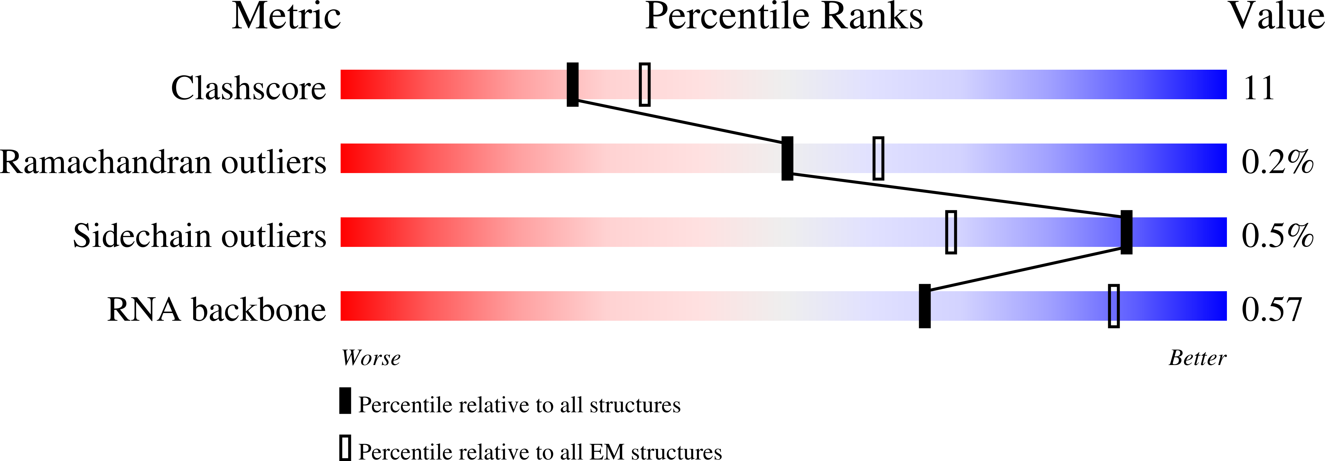 8EA3 validation report