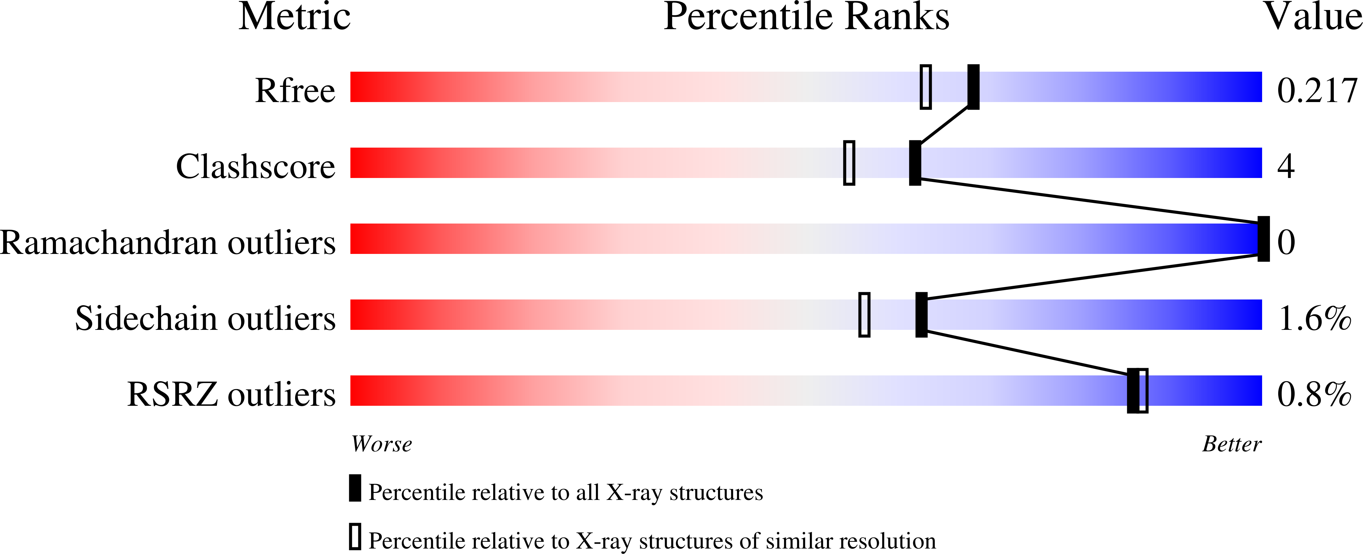 8EBB validation report