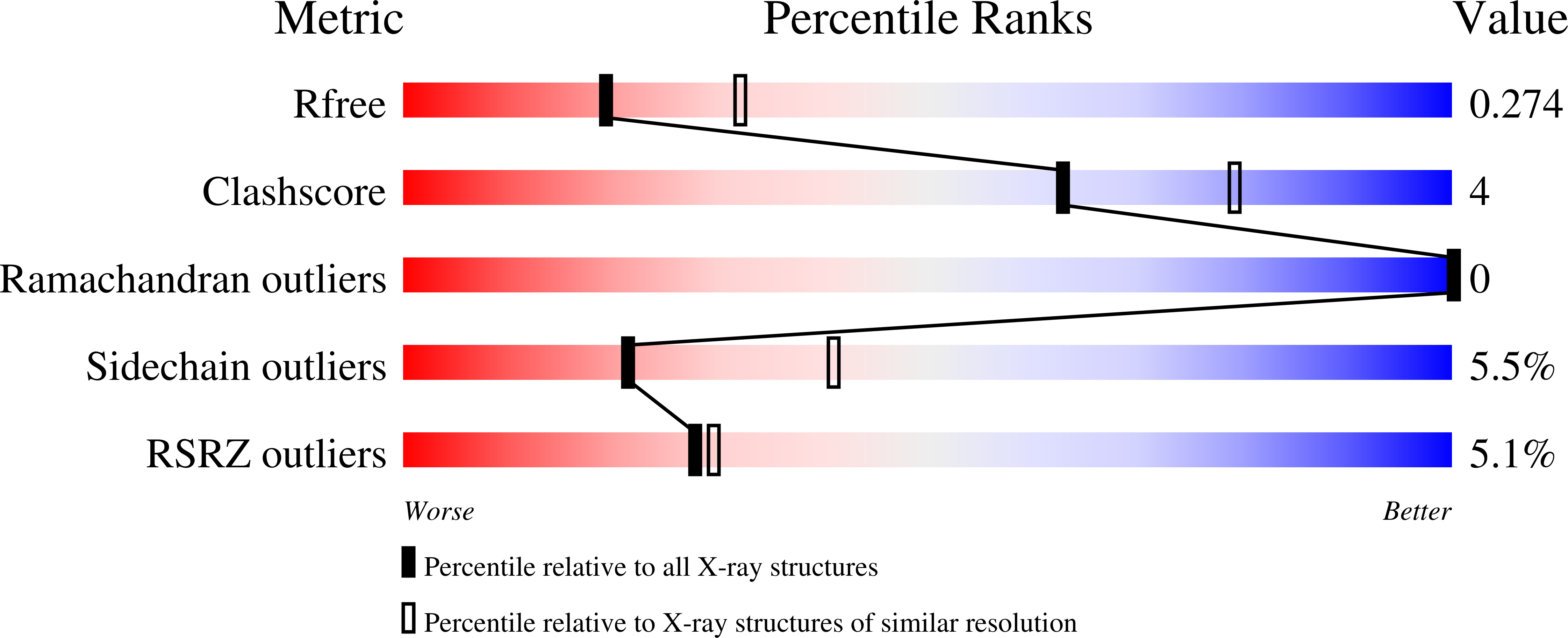 8EBF validation report