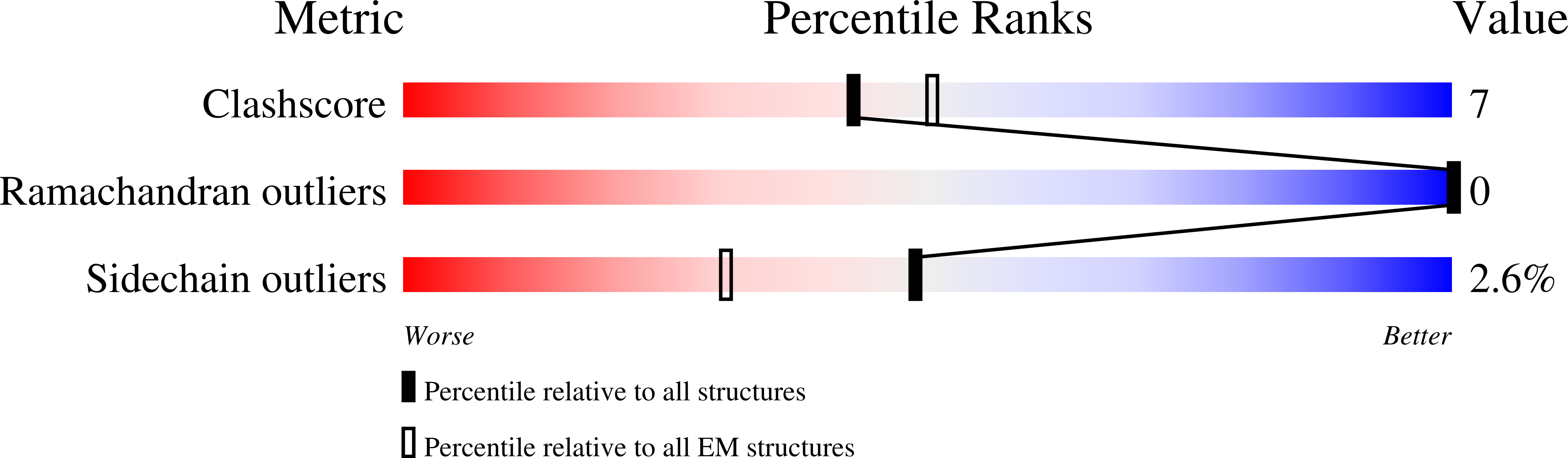 8EBT validation report
