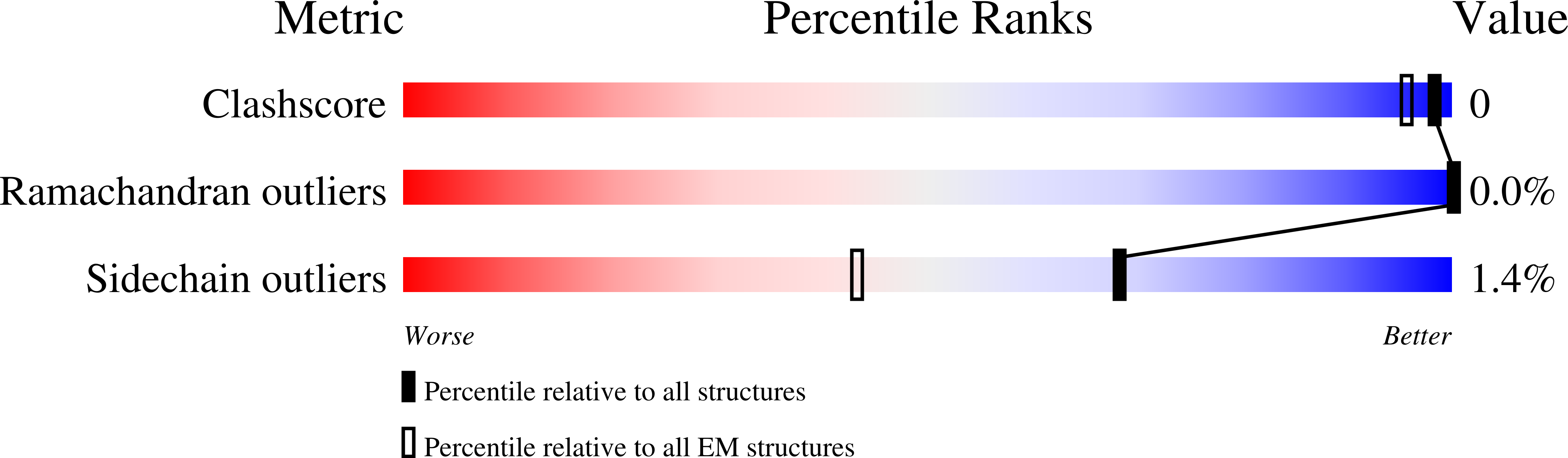 8EC8 validation report