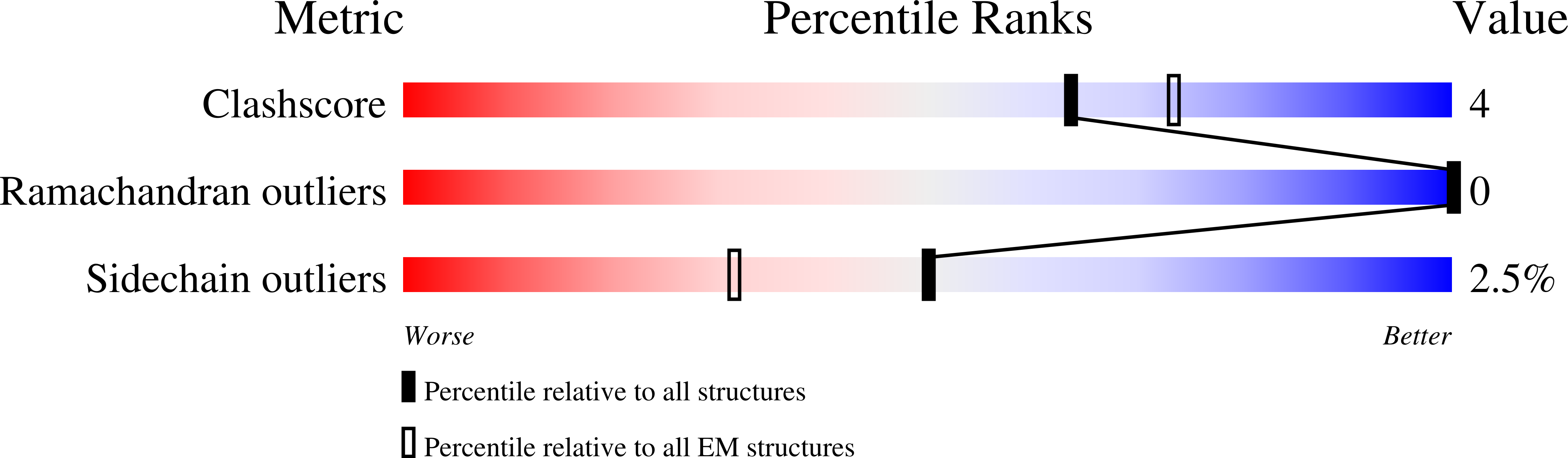 8ED8 validation report
