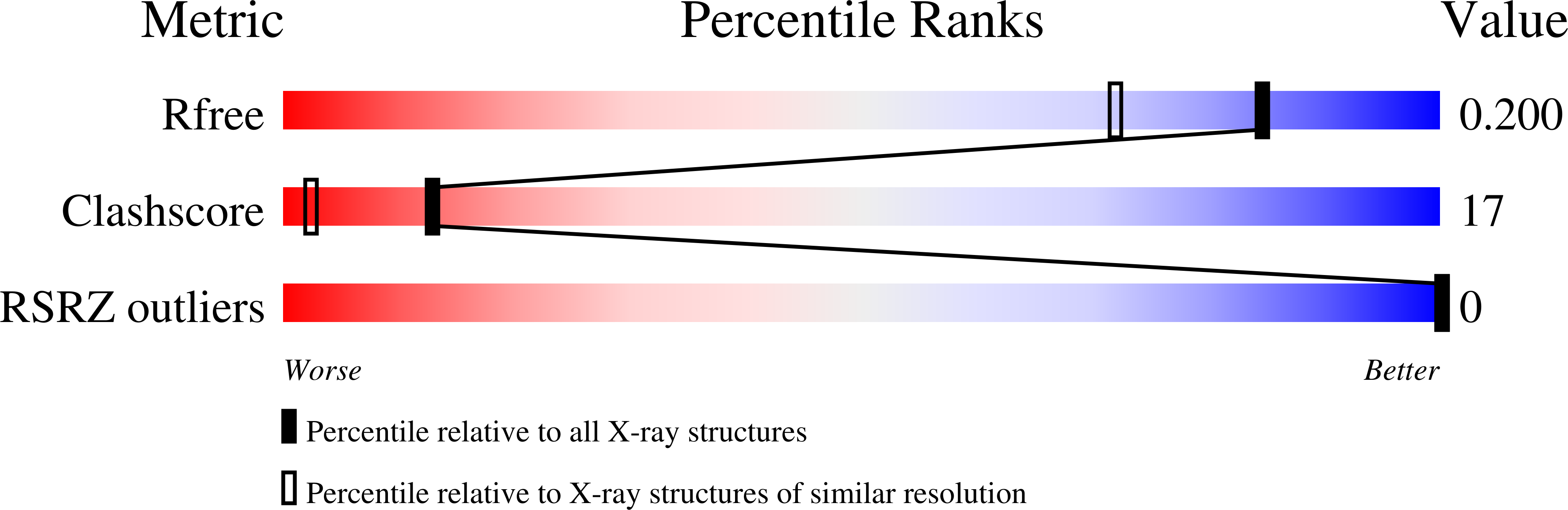 8EDA validation report