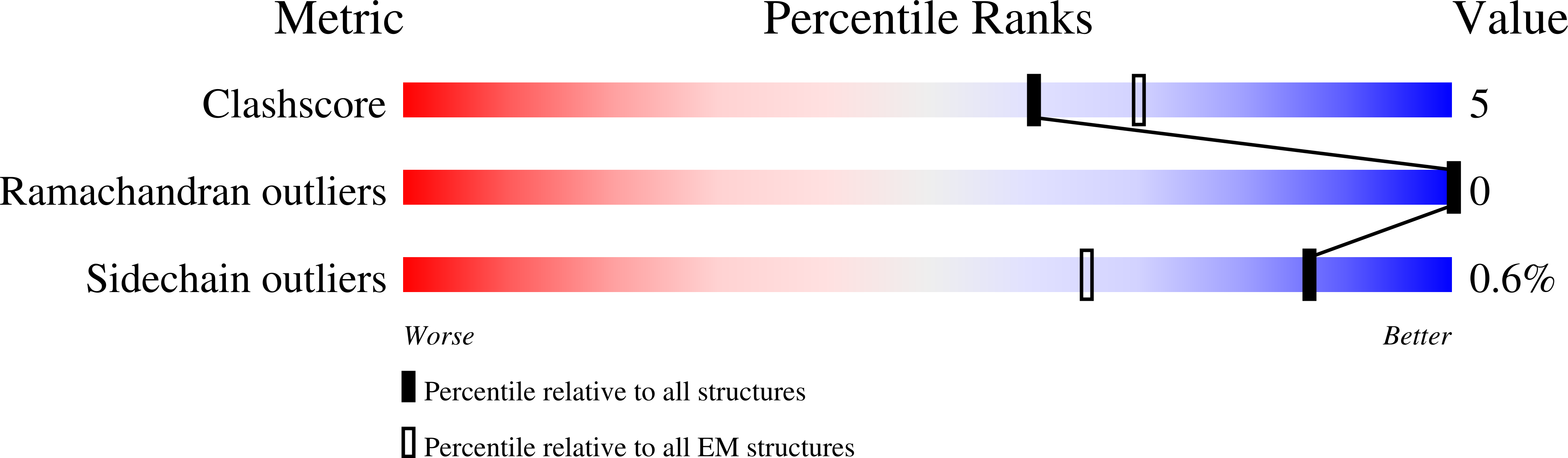 8EFB validation report