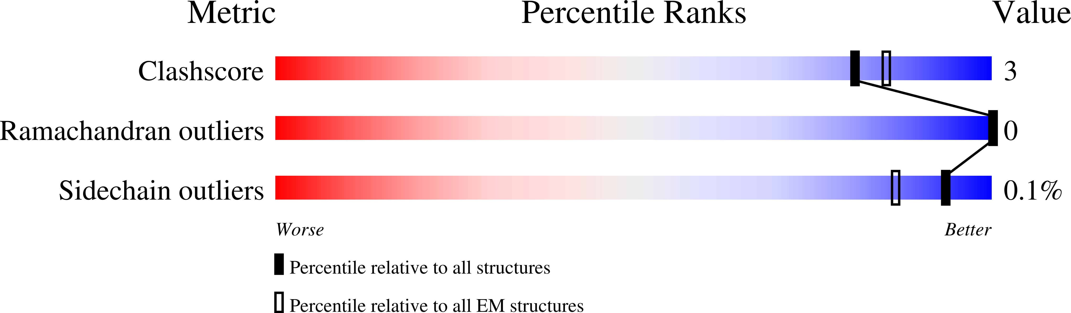 8EHT validation report