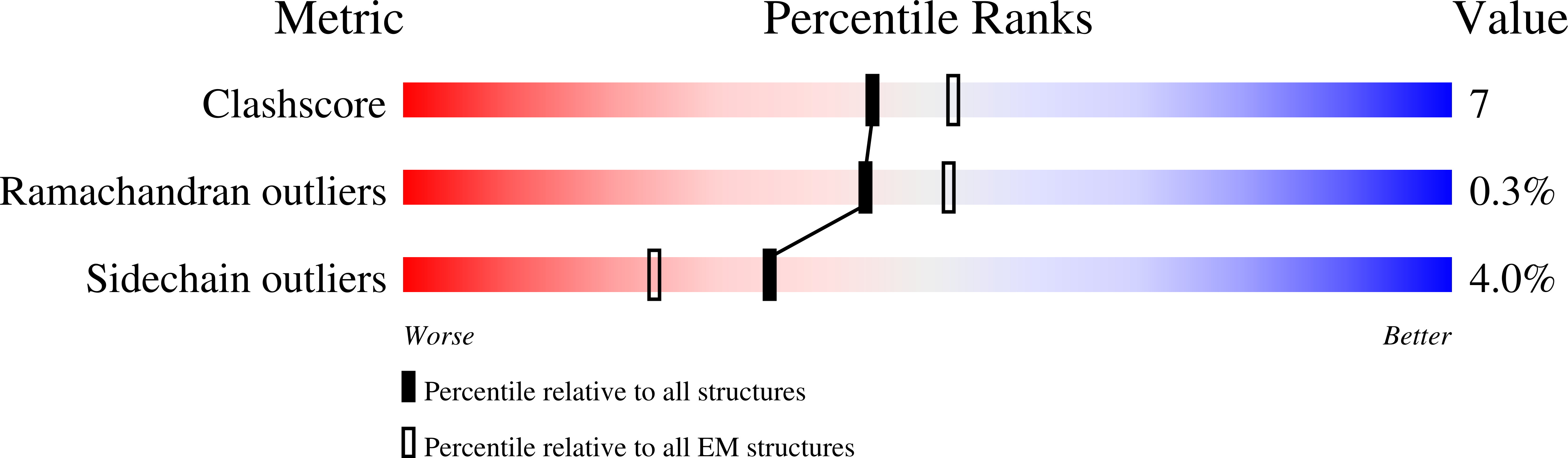 8EKA validation report