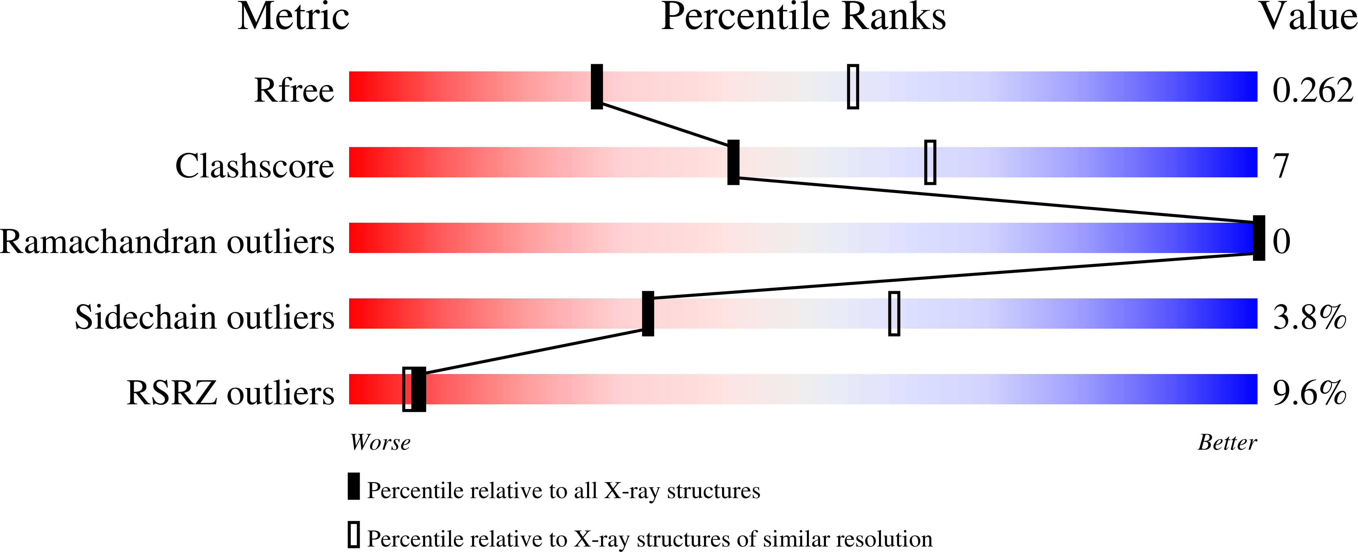 8ELO validation report