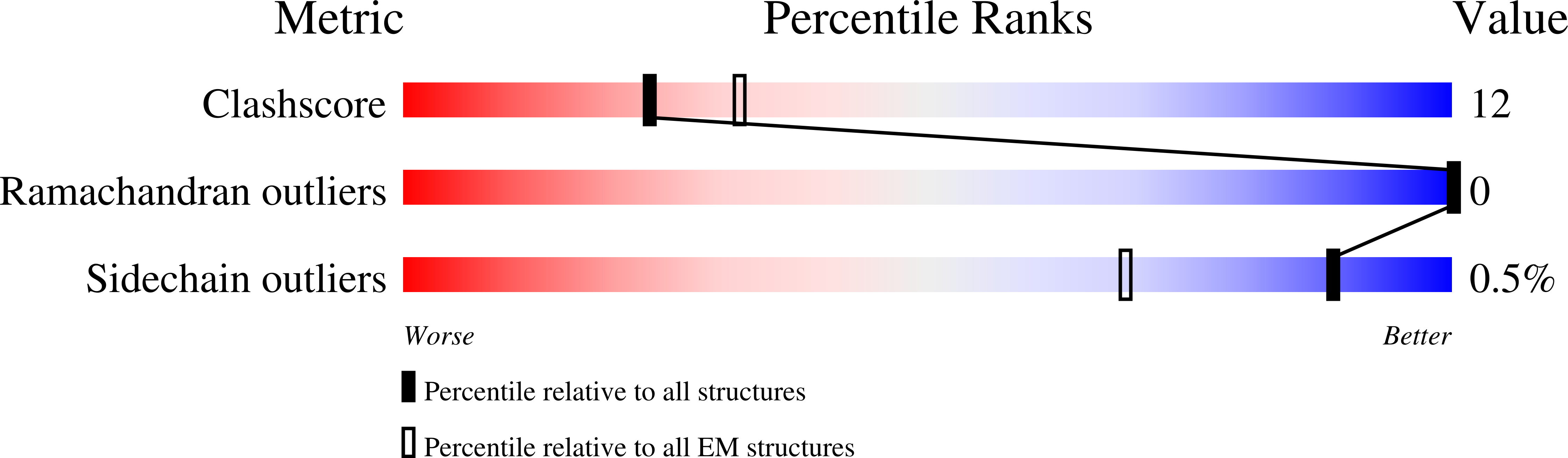 8EQS validation report