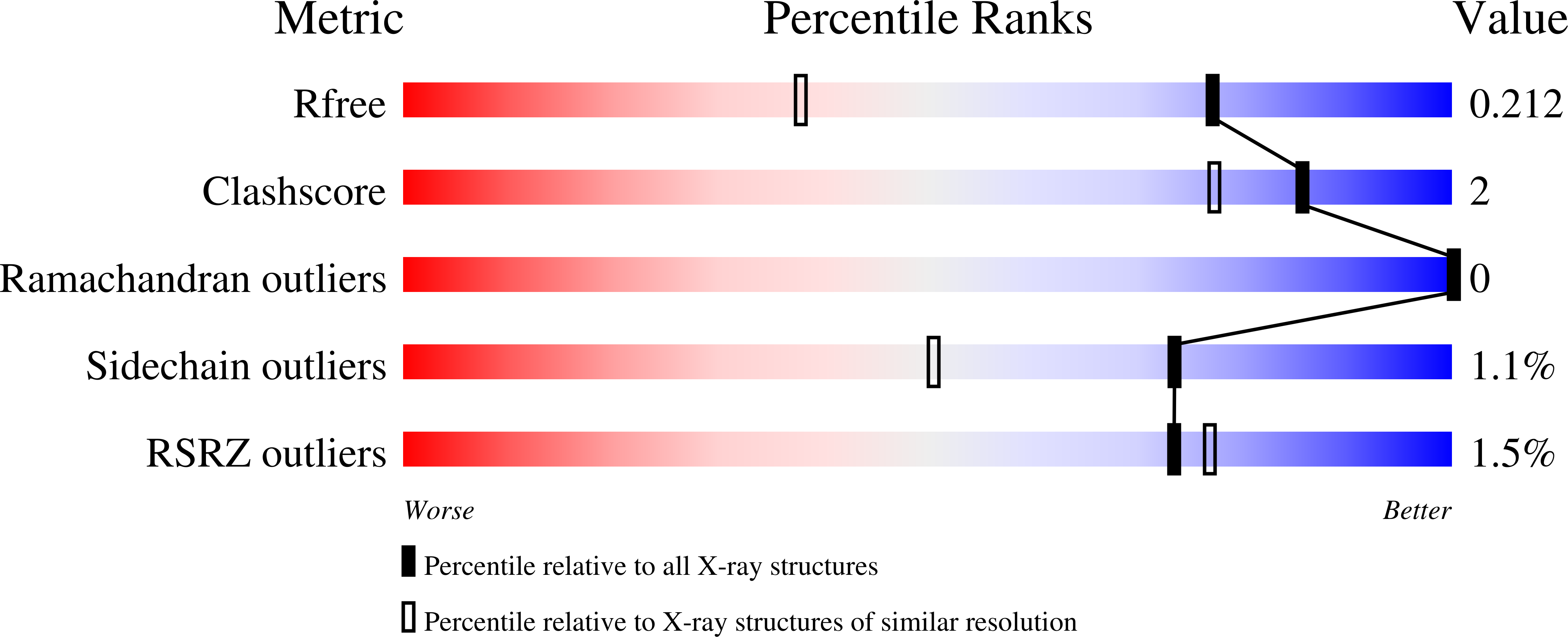 8ERM validation report