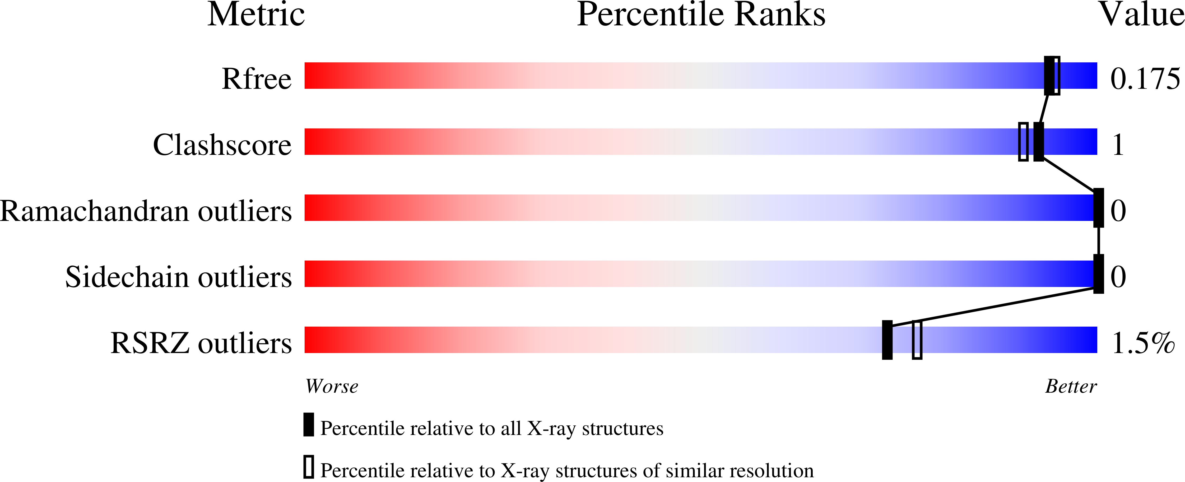 8ETZ validation report