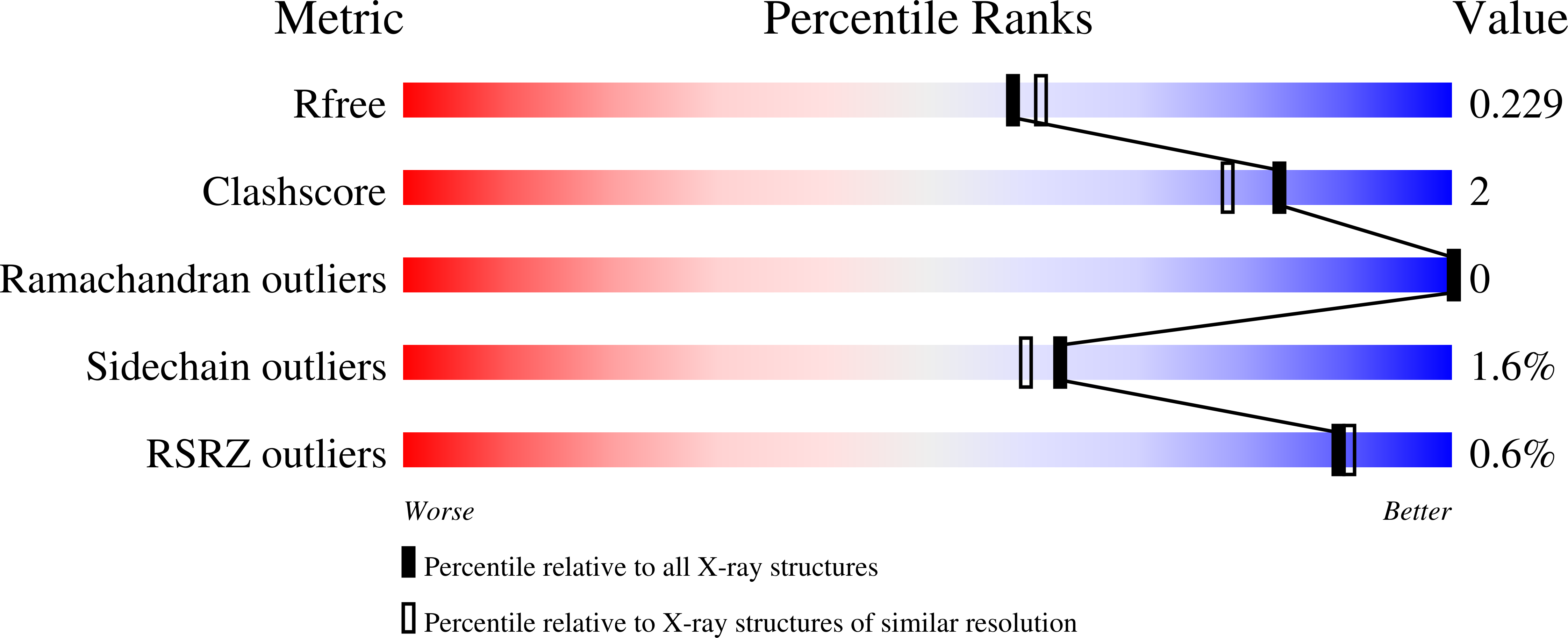 8EU0 validation report