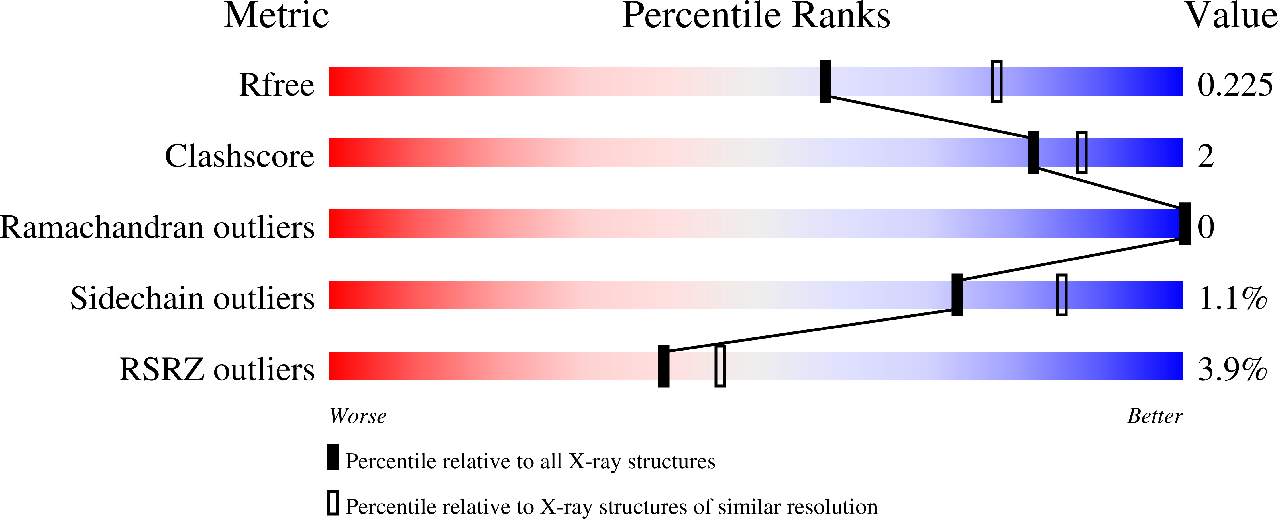 8EUS validation report