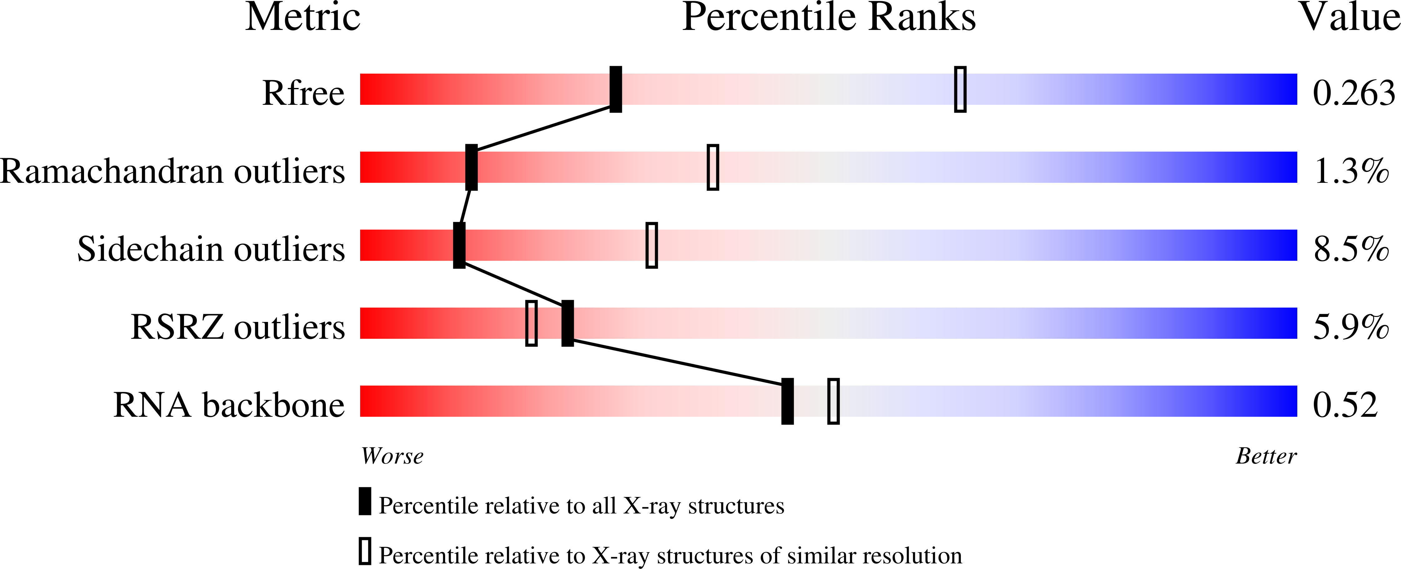 8EV7 validation report