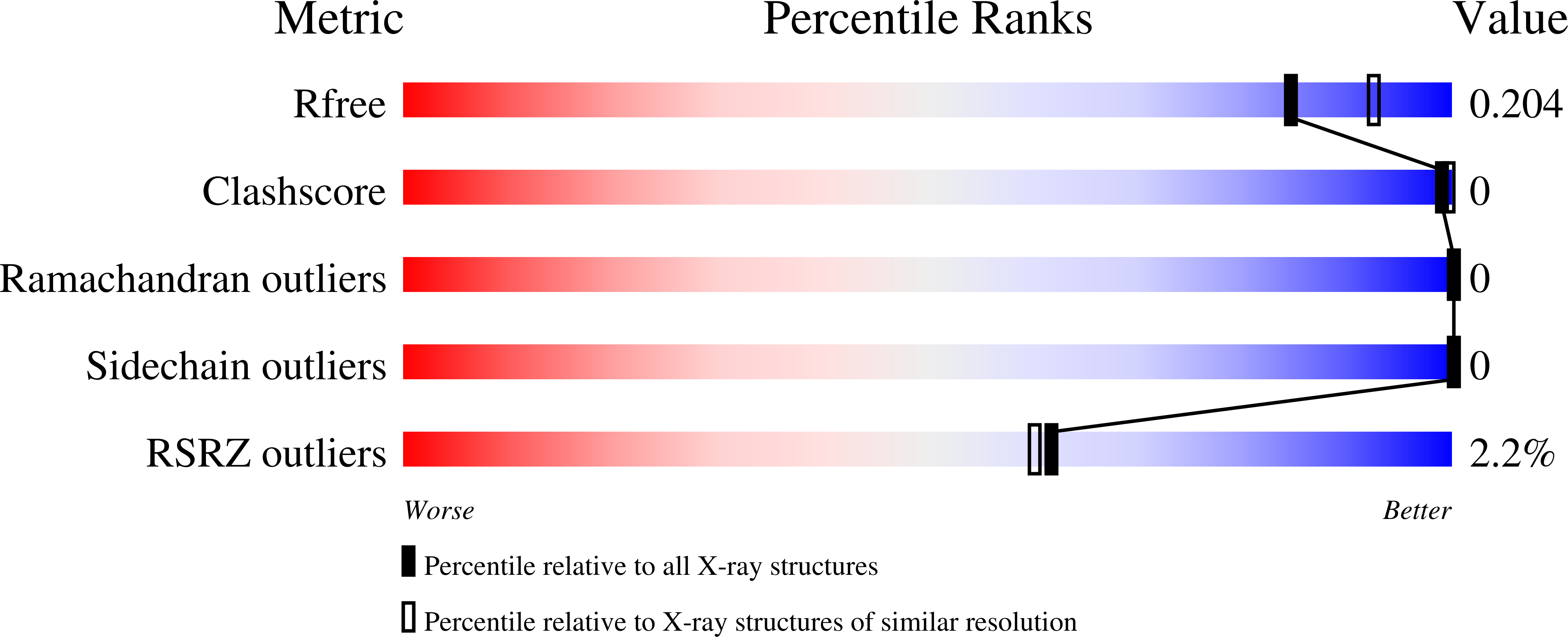 8EVD validation report