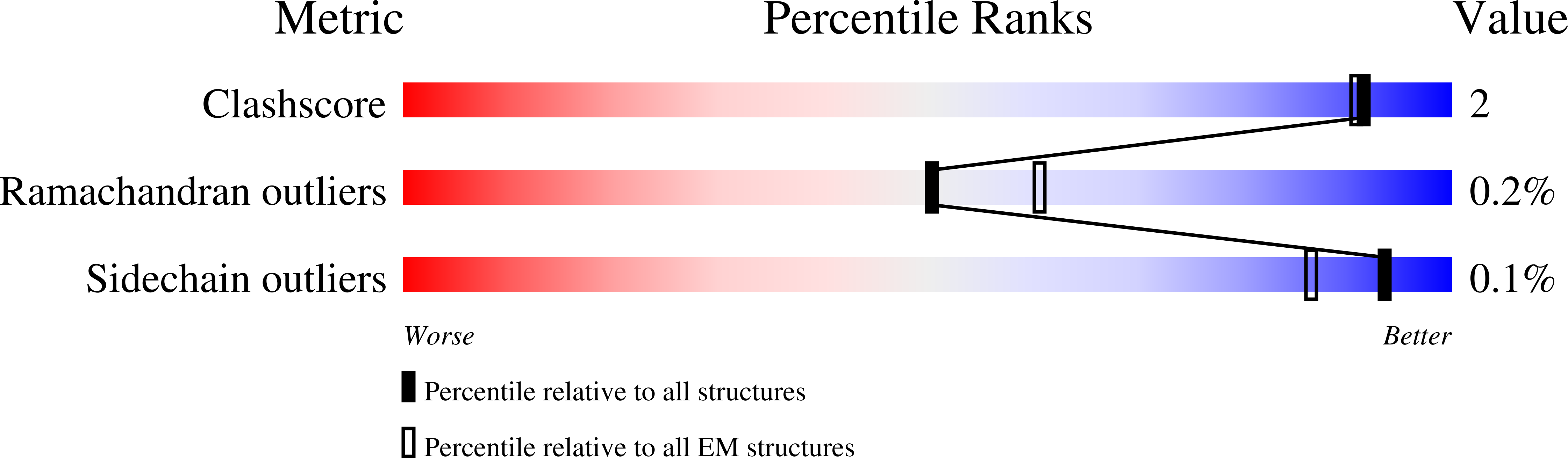 8EXQ validation report