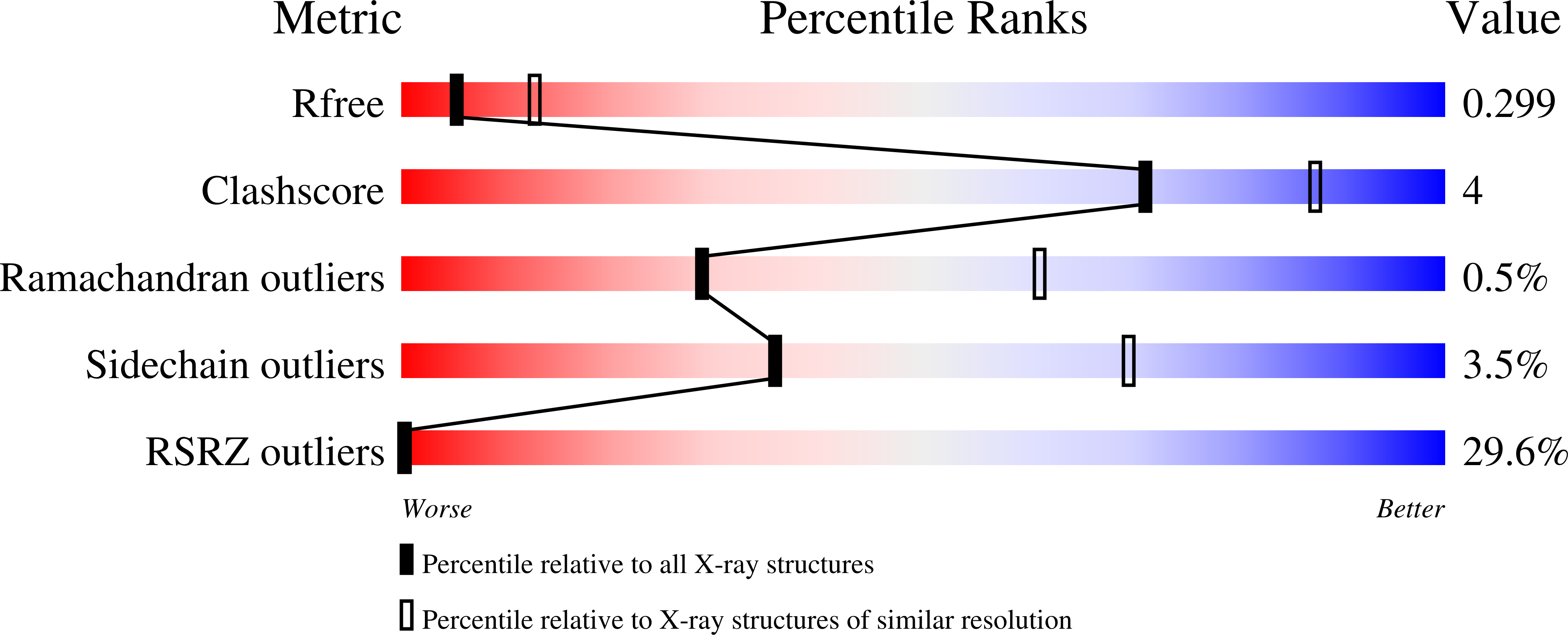 8F5S validation report
