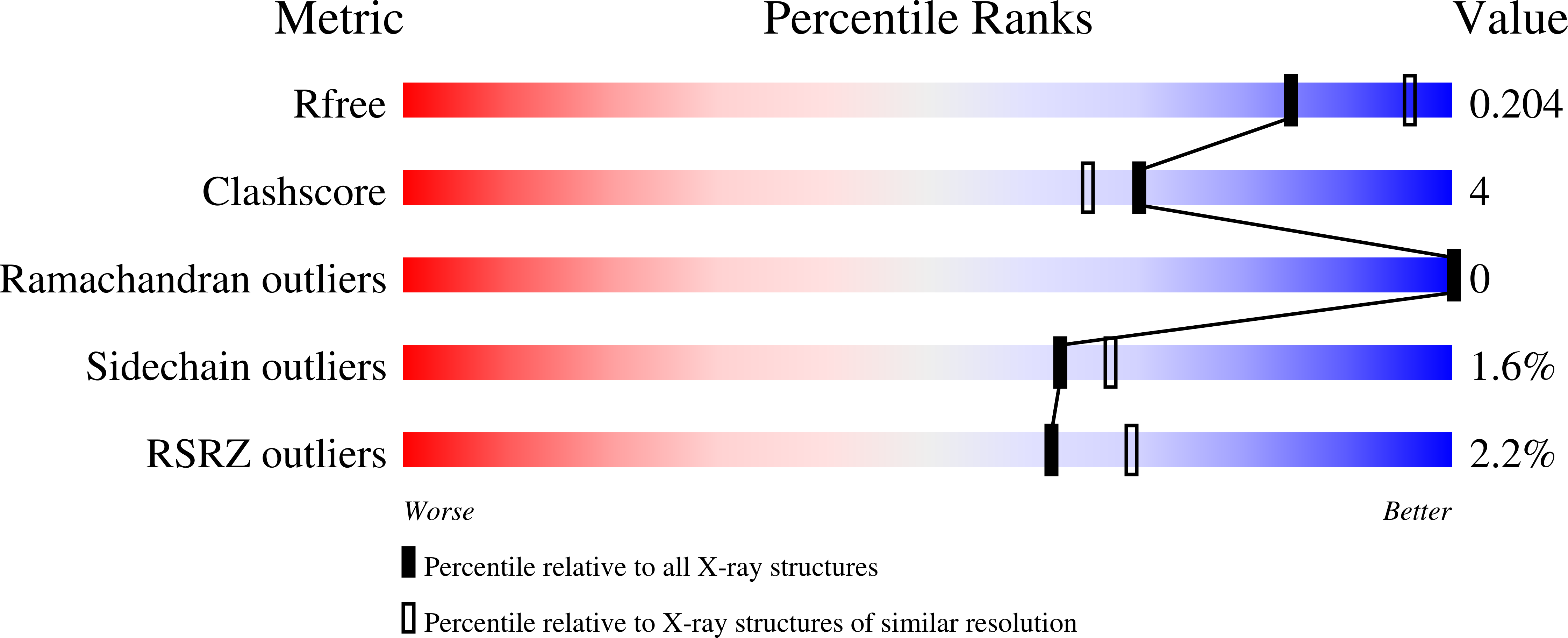 8FGI validation report