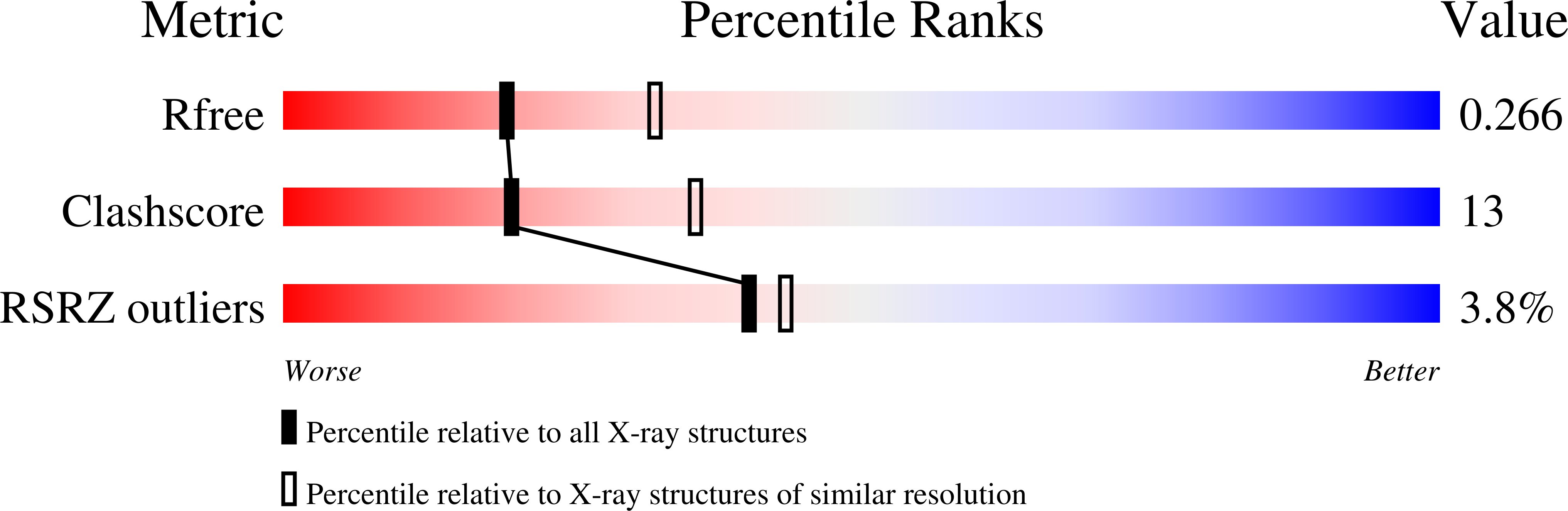 8FHX validation report