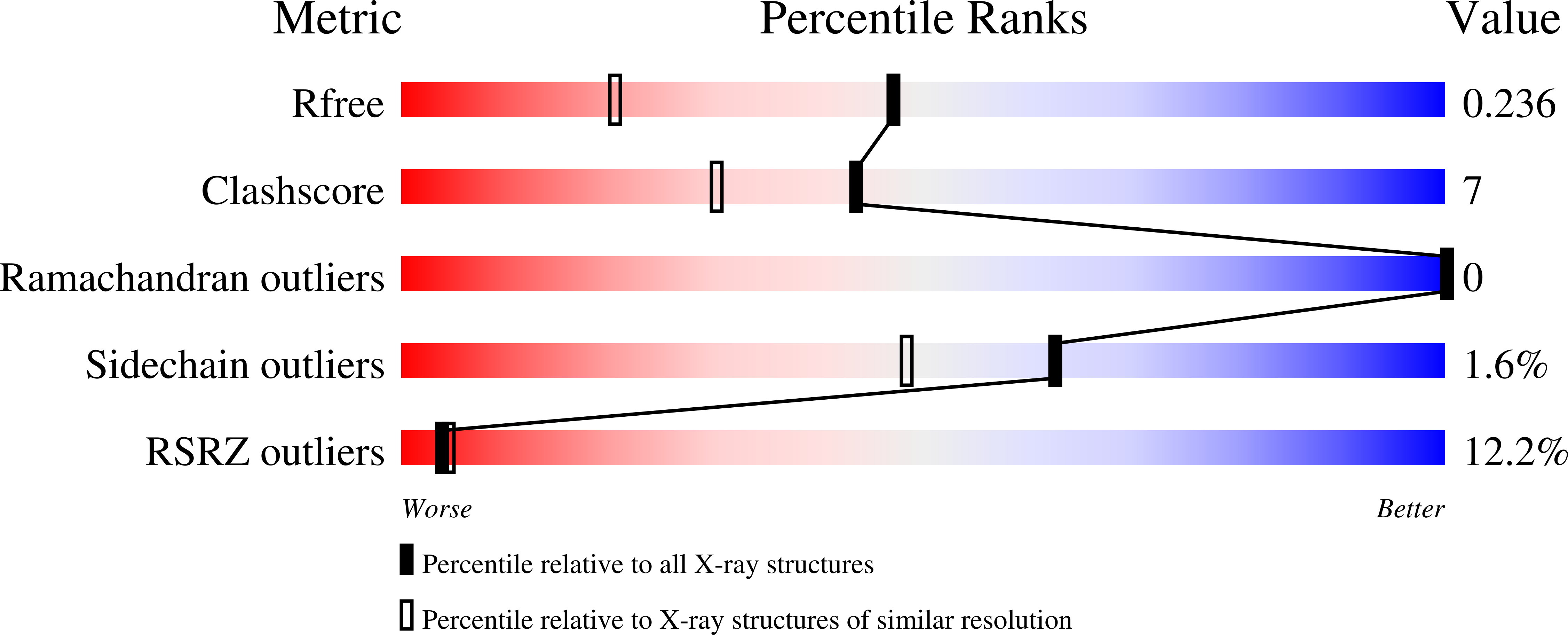 8FP5 validation report