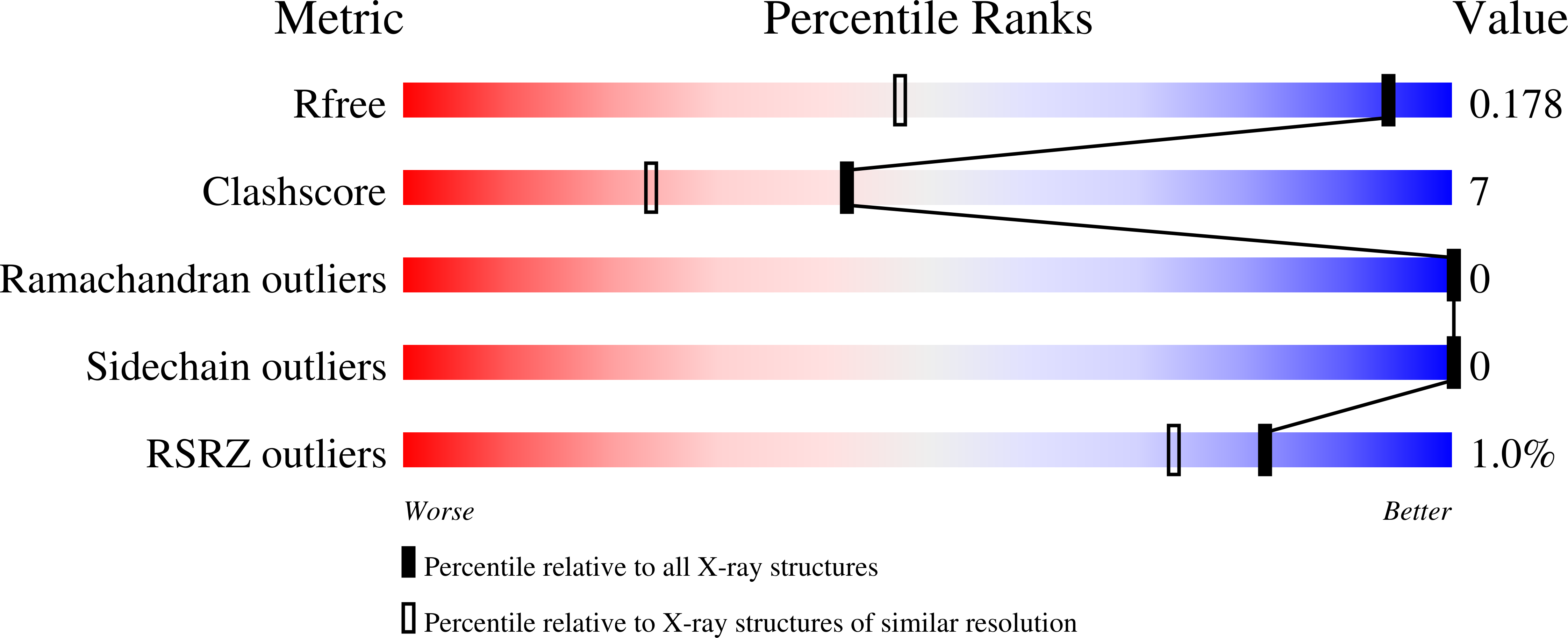 8FUI validation report