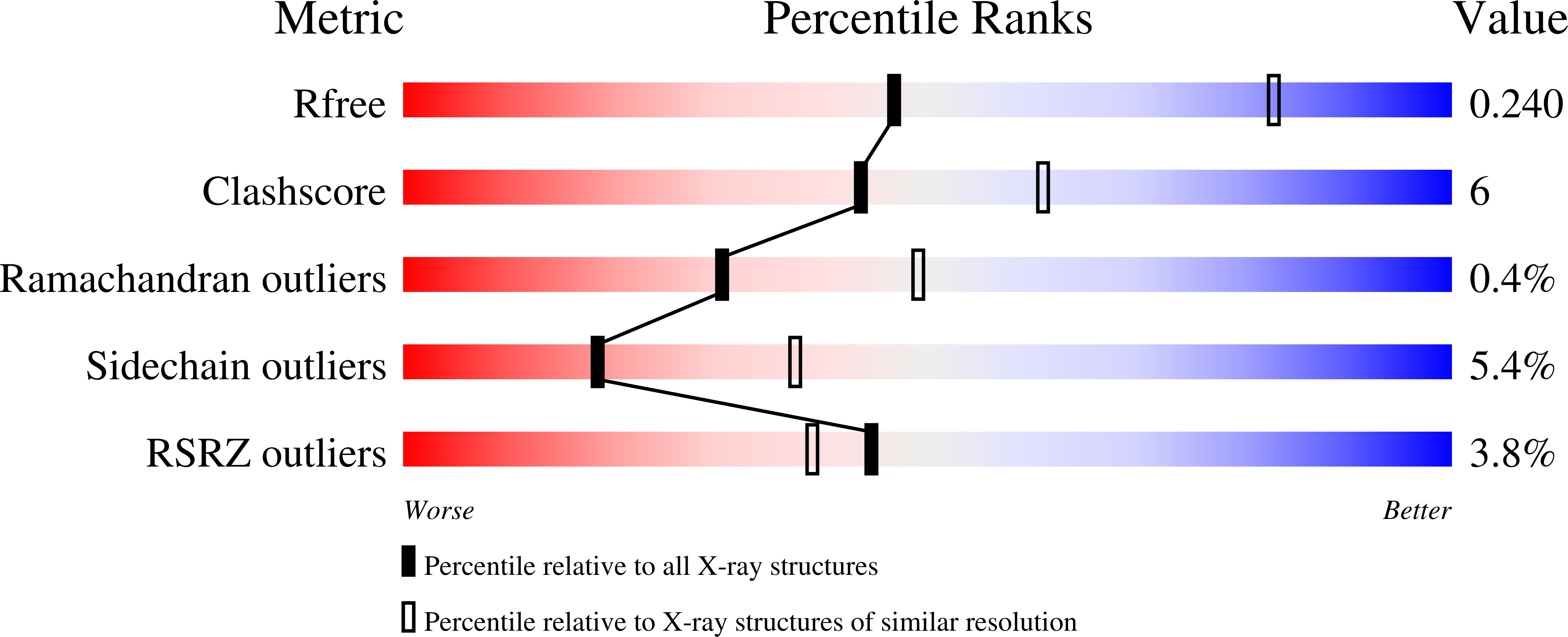 8FVM validation report