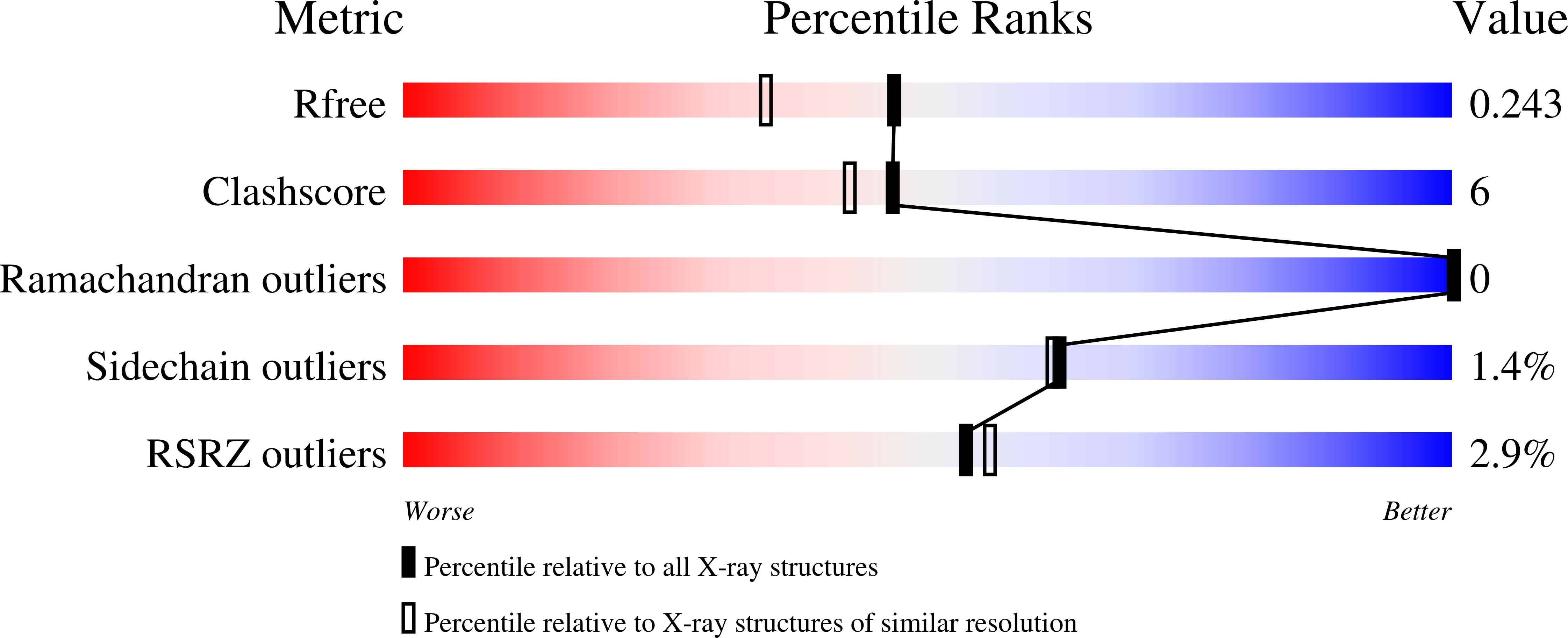8G4B validation report