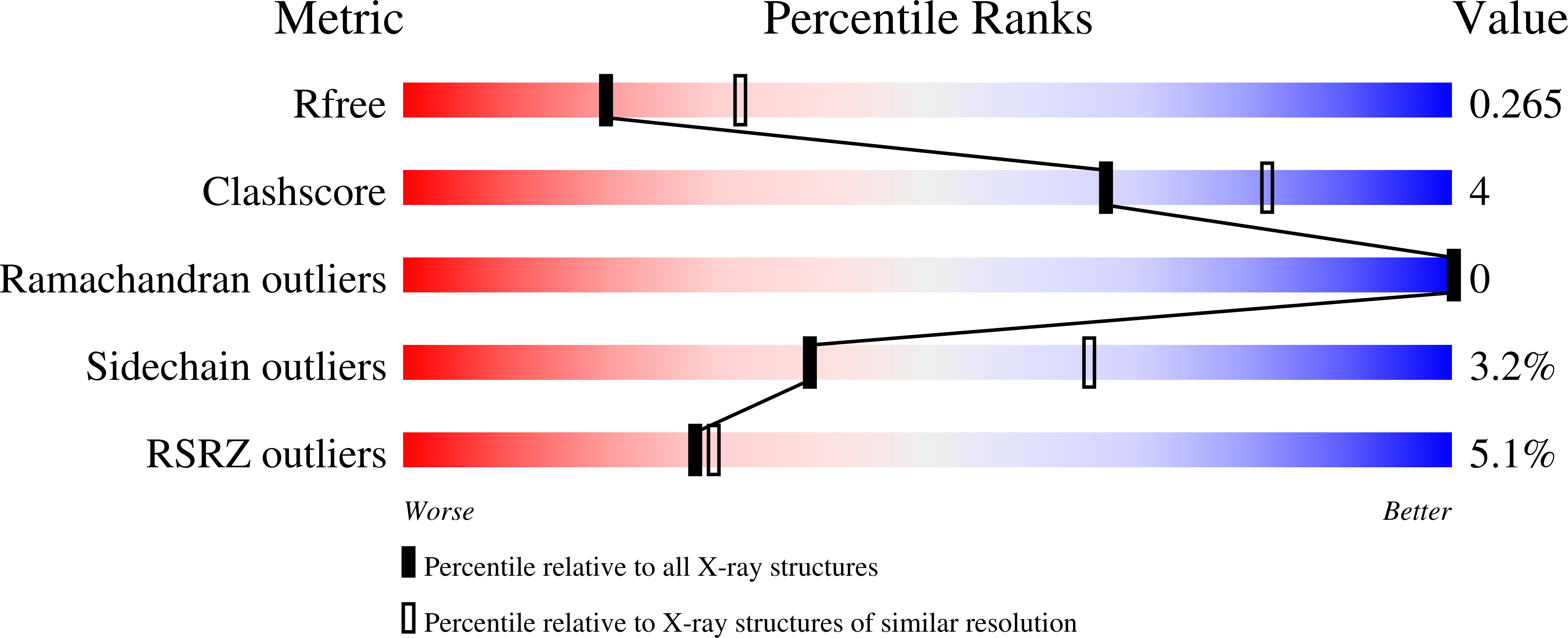 8G9M validation report