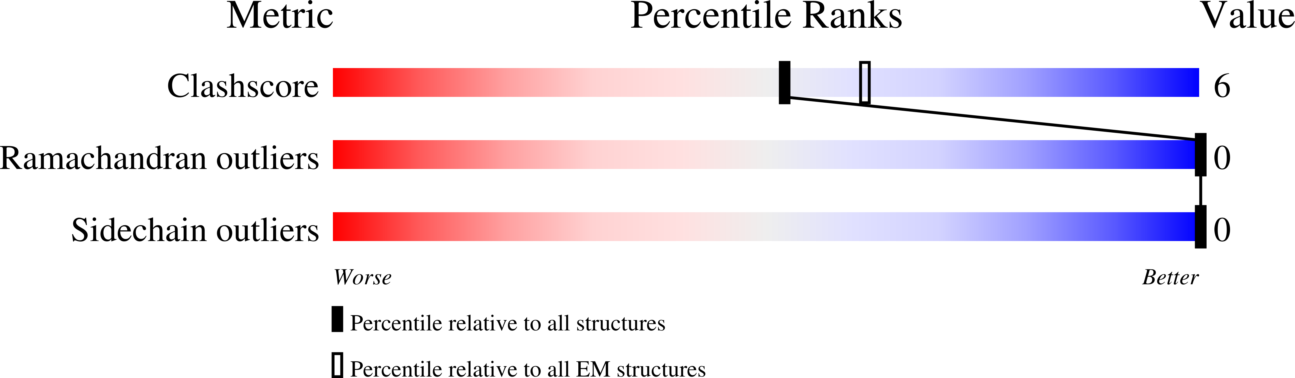 8GE3 validation report