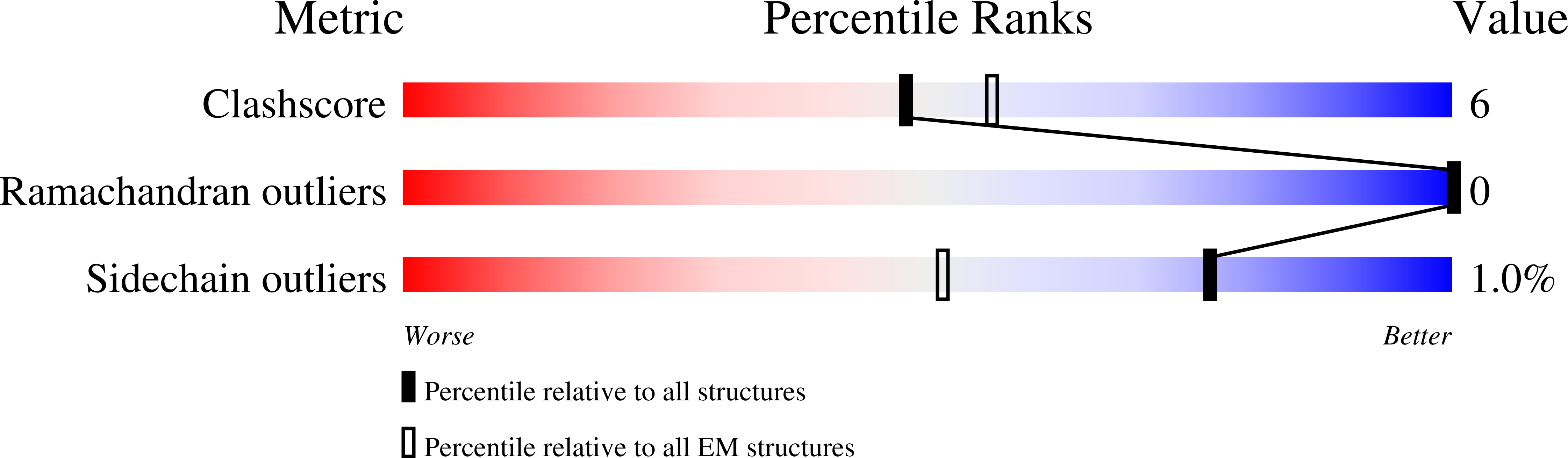 8GHZ validation report