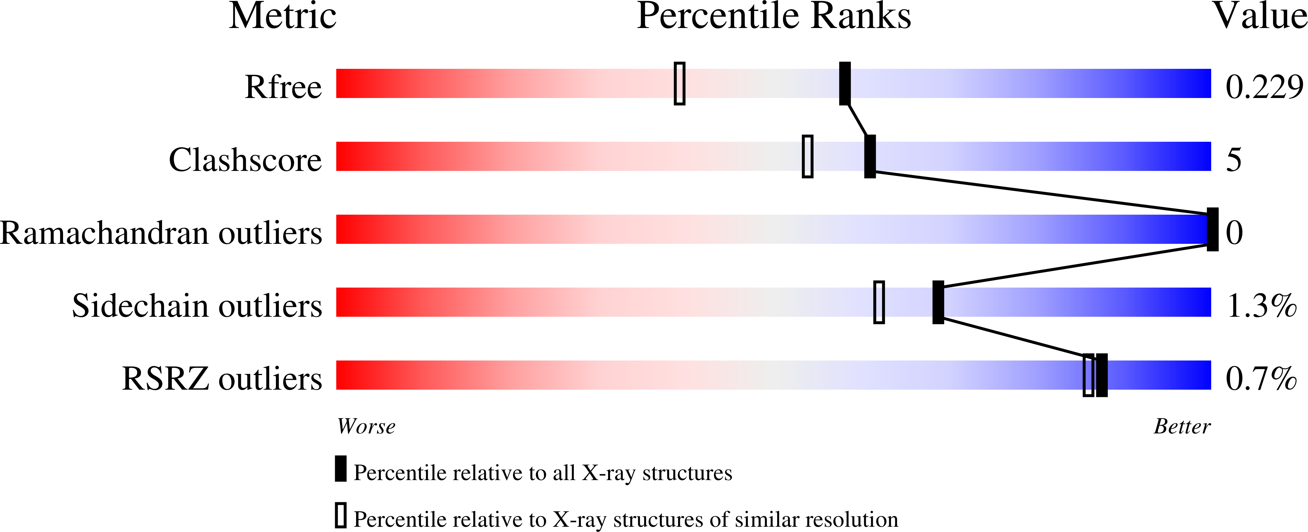 8GQF validation report
