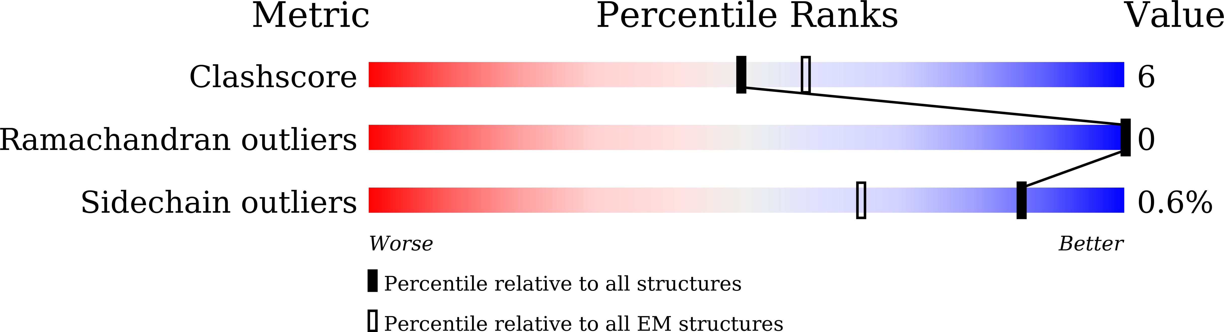 8GUY validation report