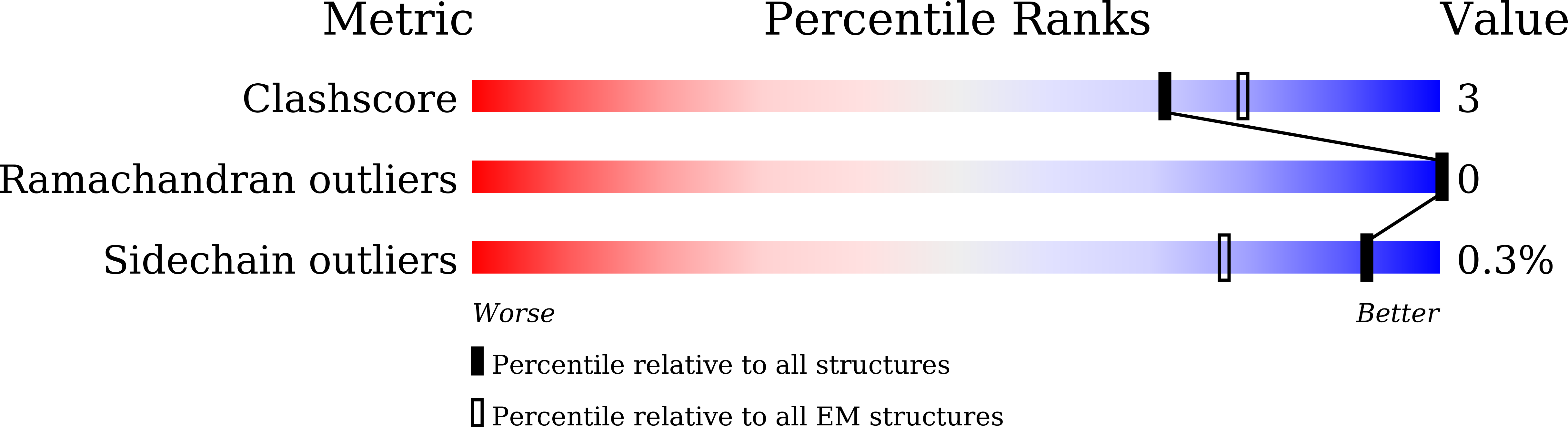 8GVW validation report