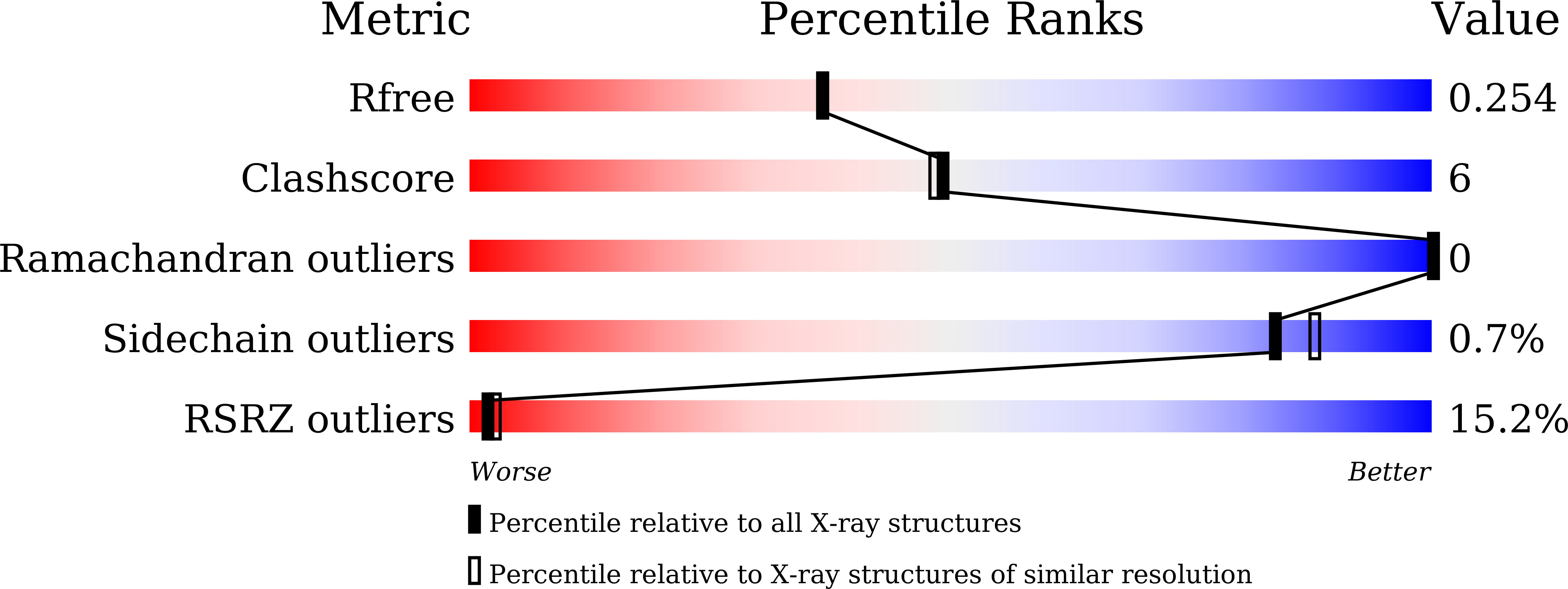 8GZI validation report