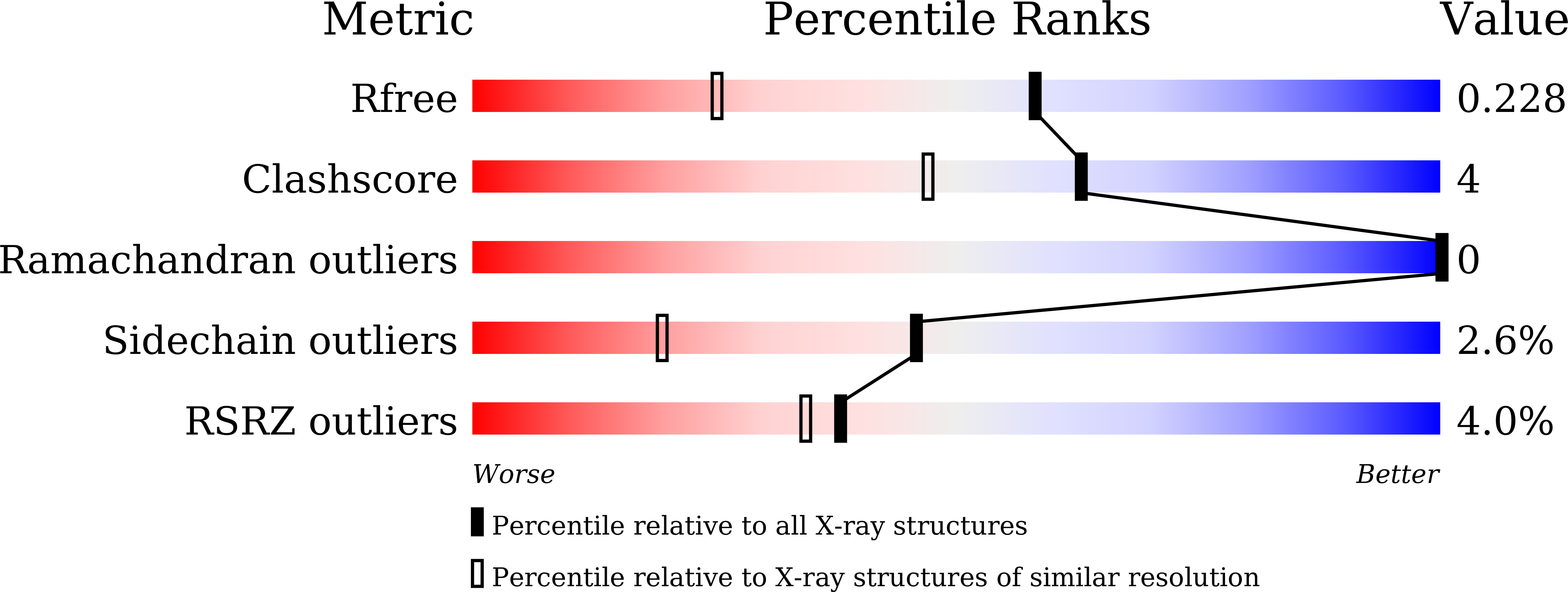8HQP validation report